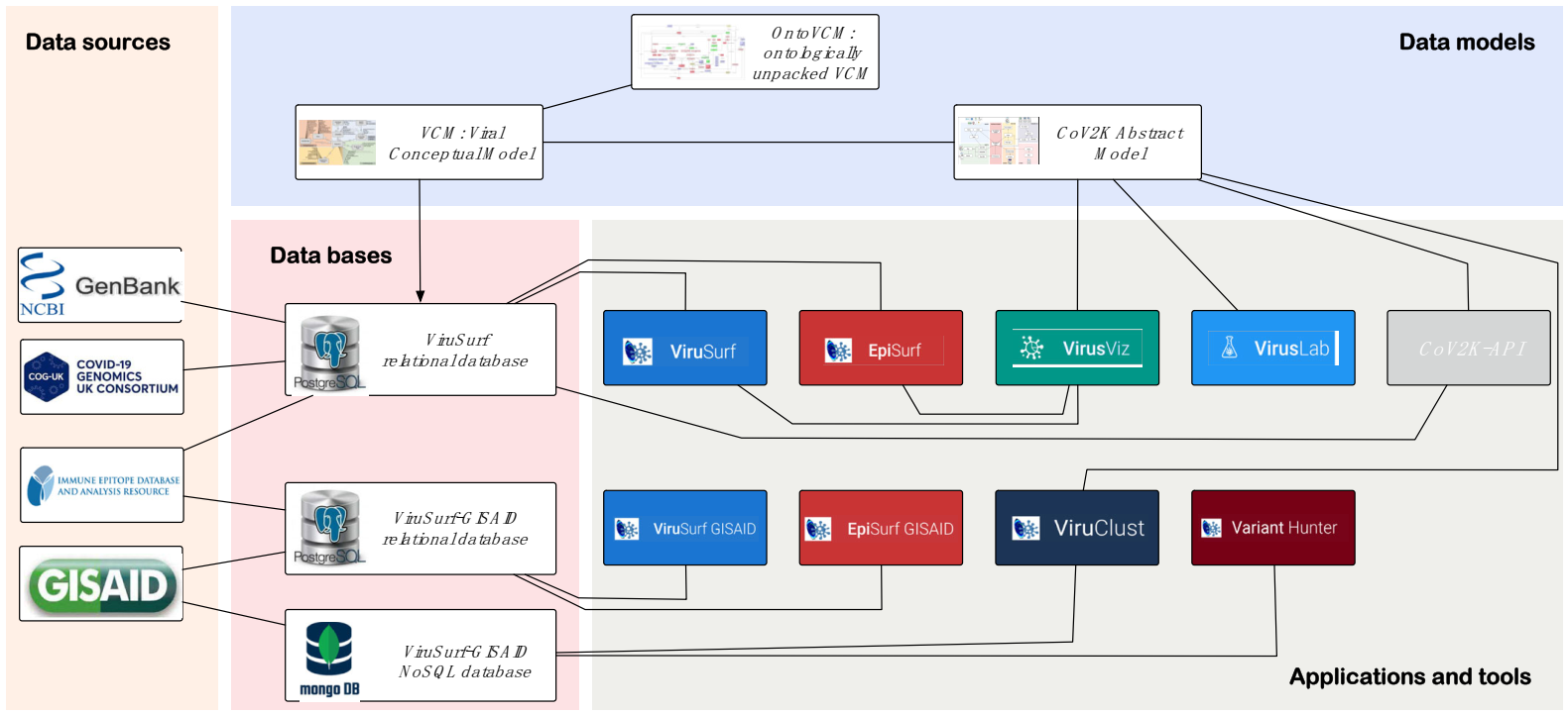 Mapping the human genetic architecture of COVID-19