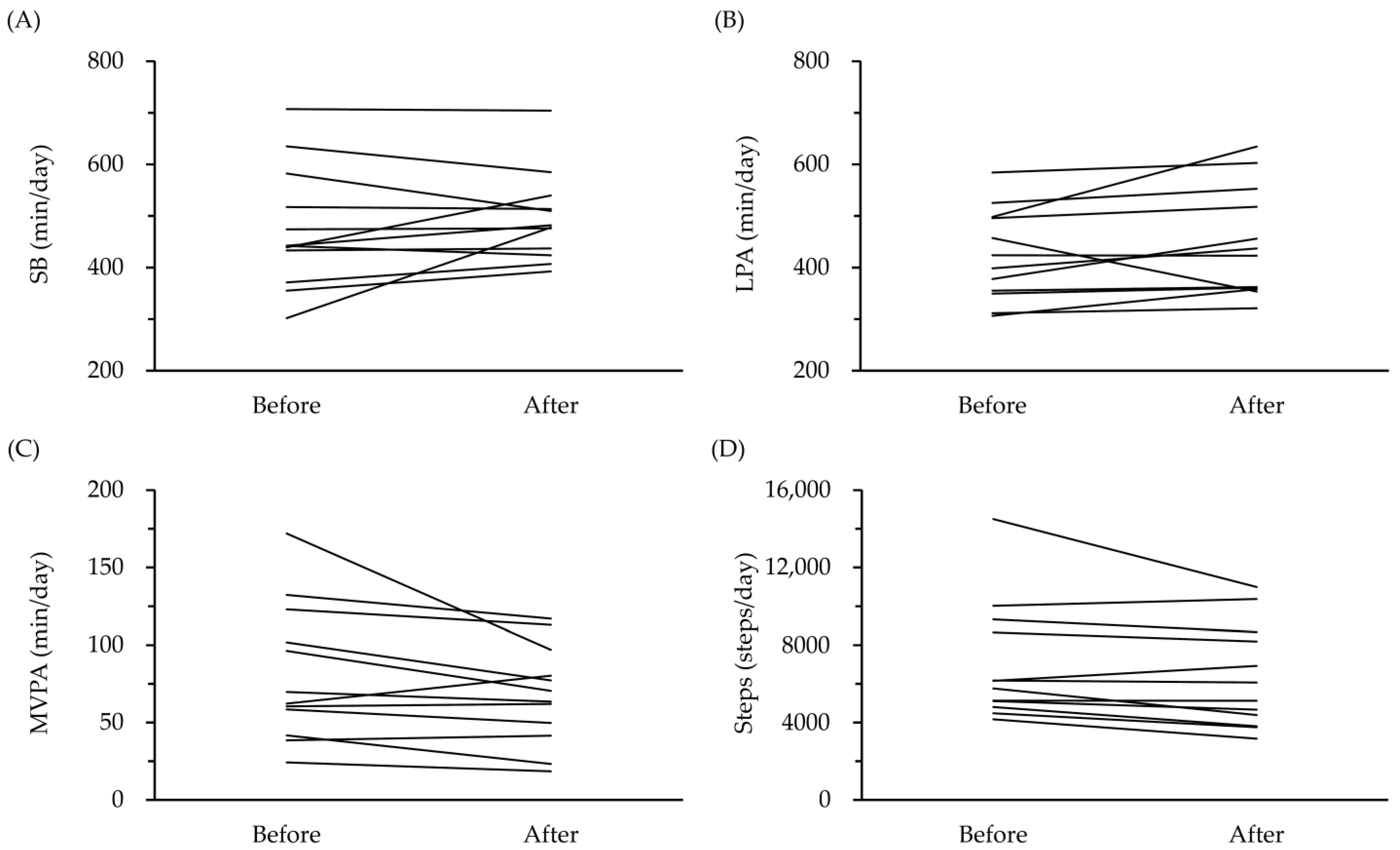 Biomed 02 00029 g002 Biomed 02 00029 g002