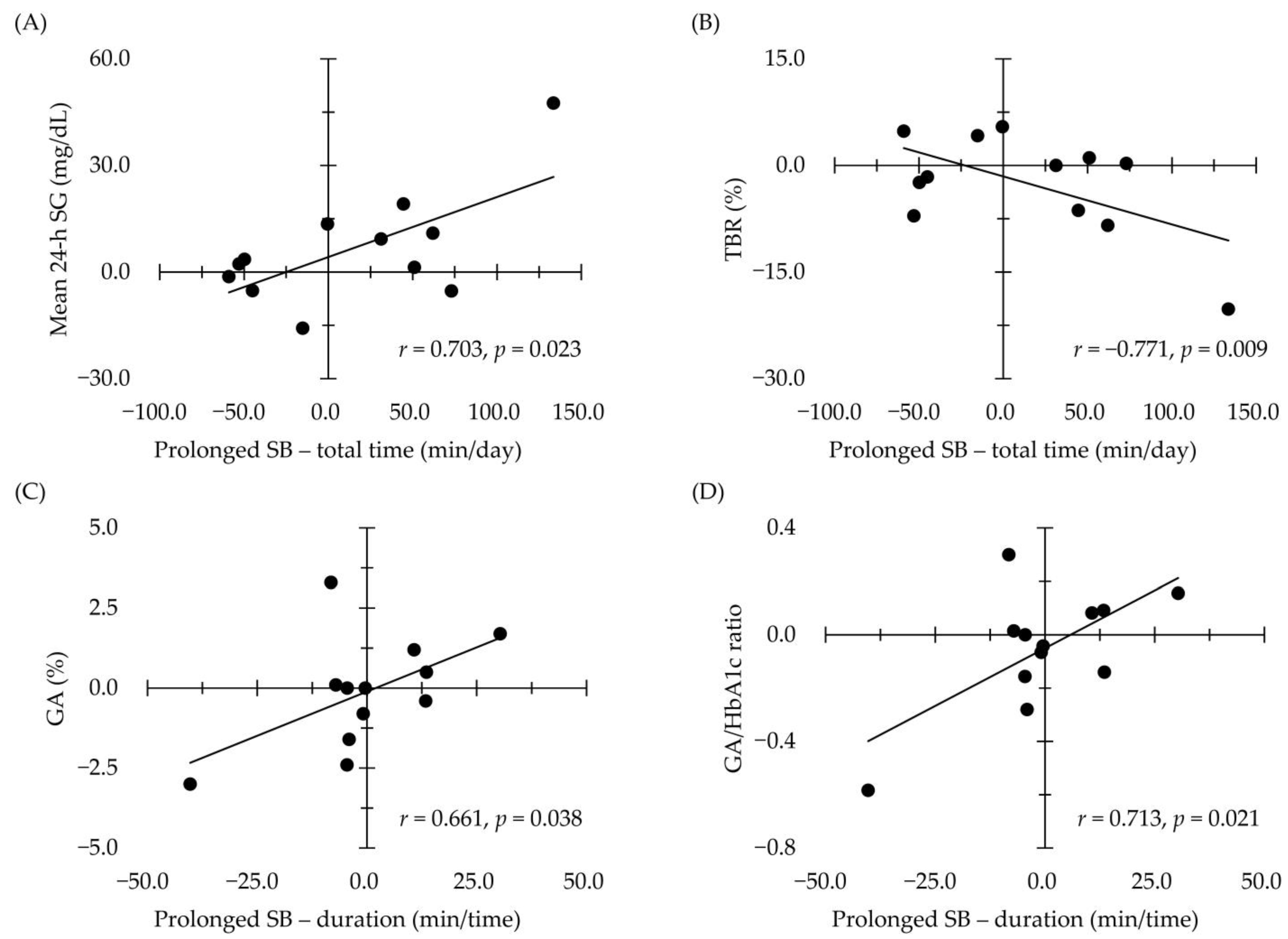 Biomed 02 00029 g003 Biomed 02 00029 g003