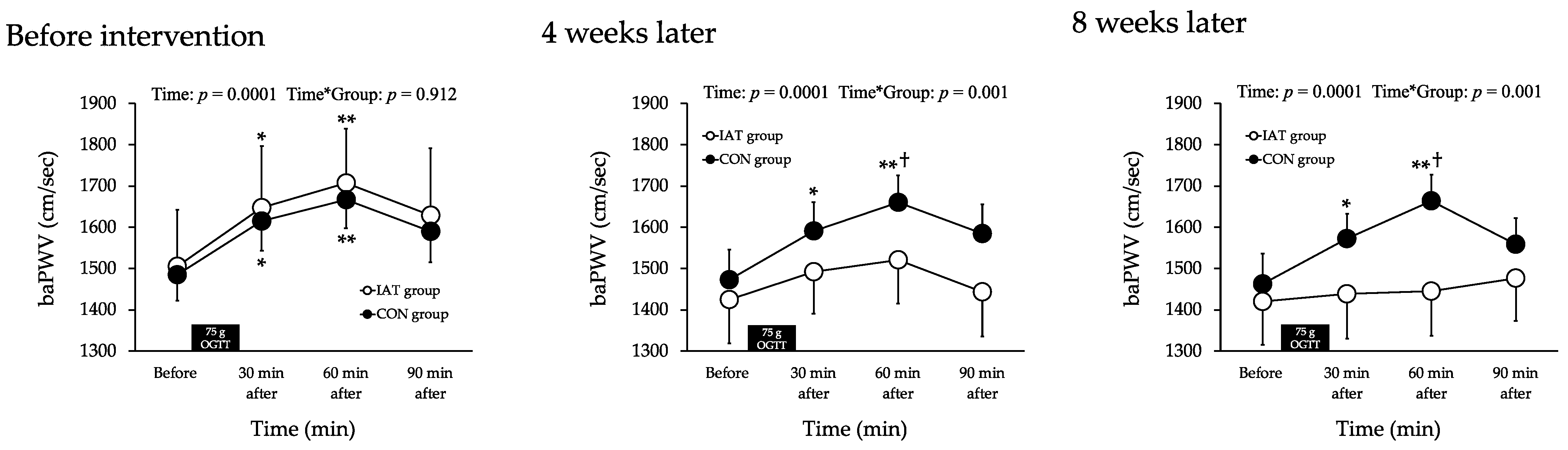 Biomed 04 00003 g004