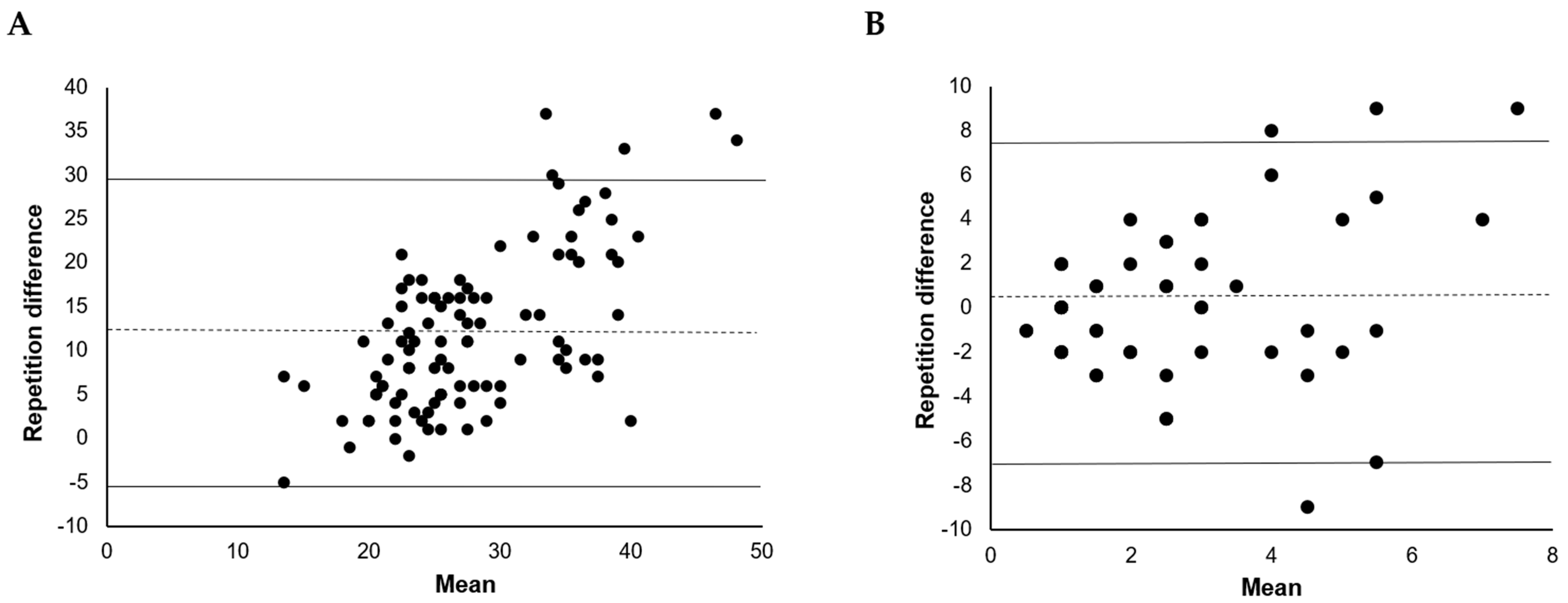 Biomed 04 00007 g002