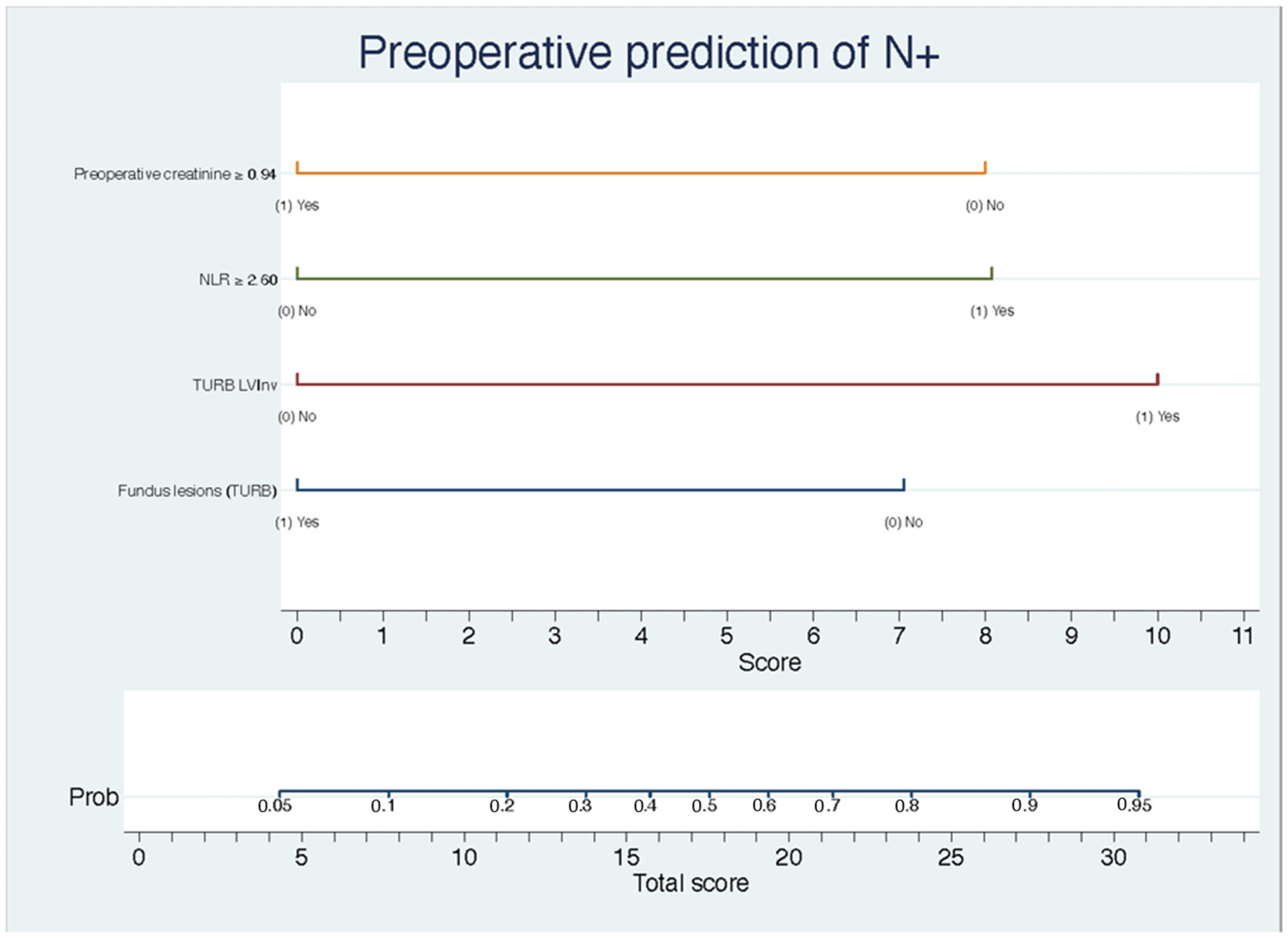 Biomed 04 00017 g002