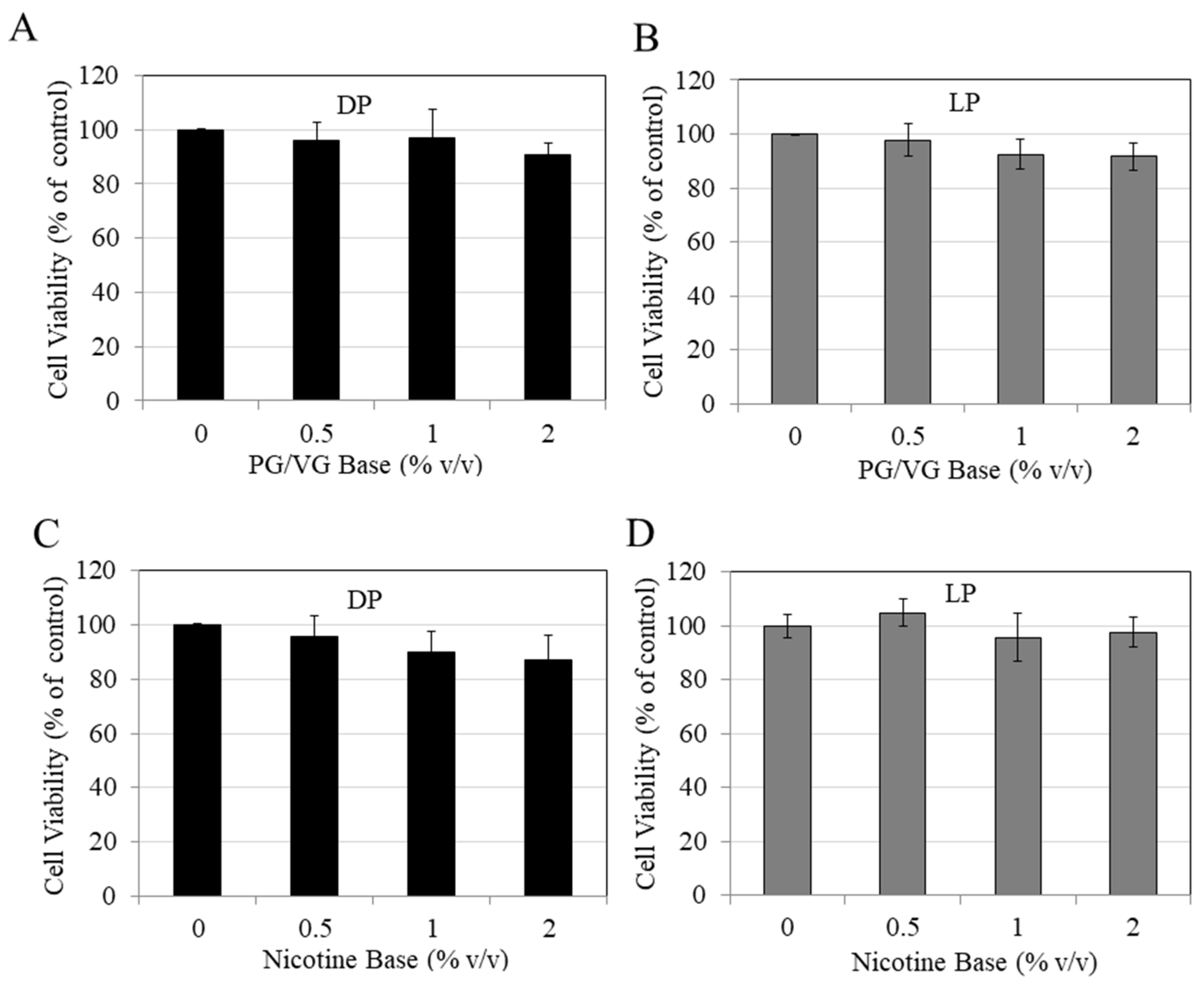 Biomed 04 00019 g001 Biomed 04 00019 g001
