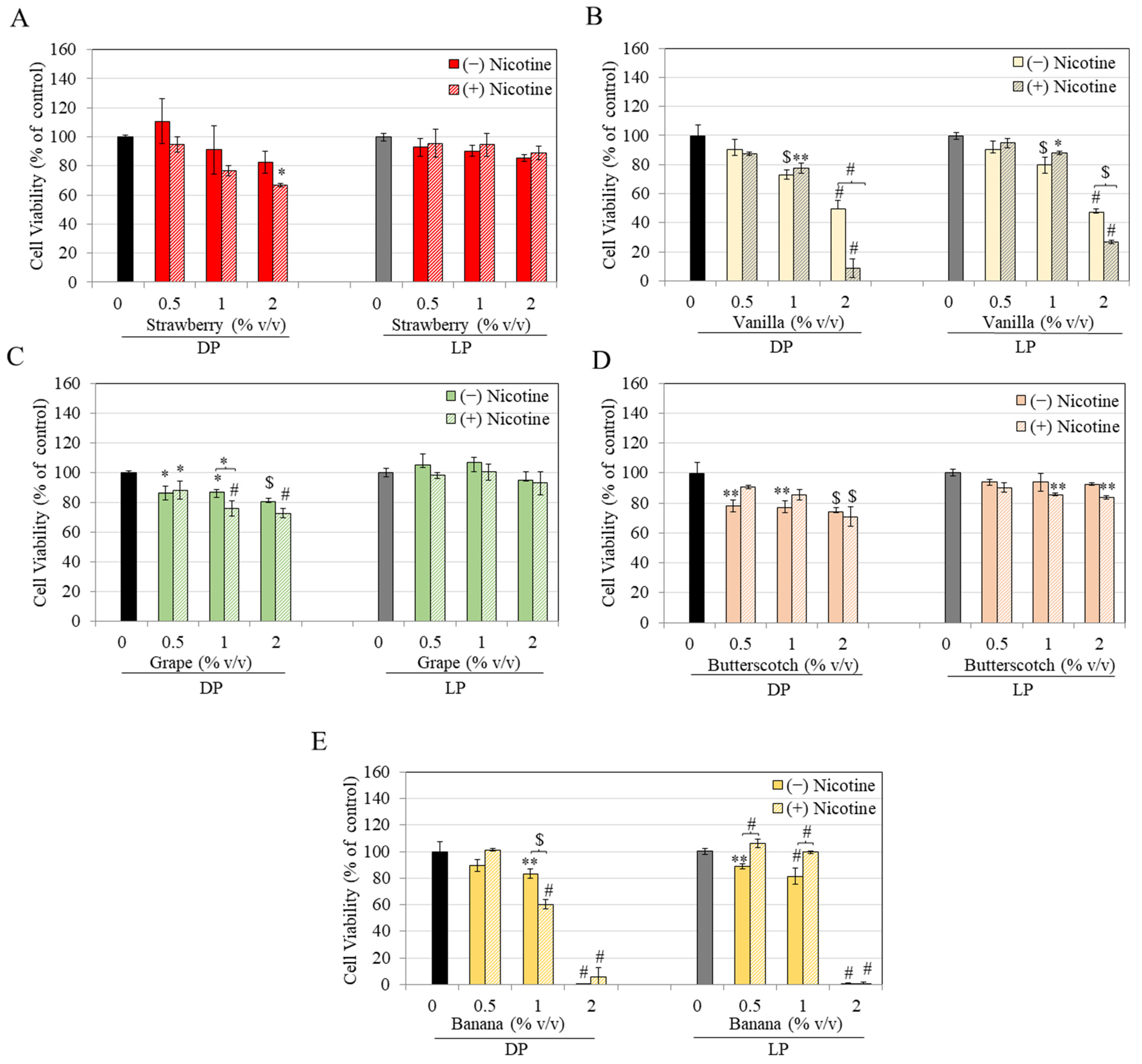 Biomed 04 00019 g002 Biomed 04 00019 g002