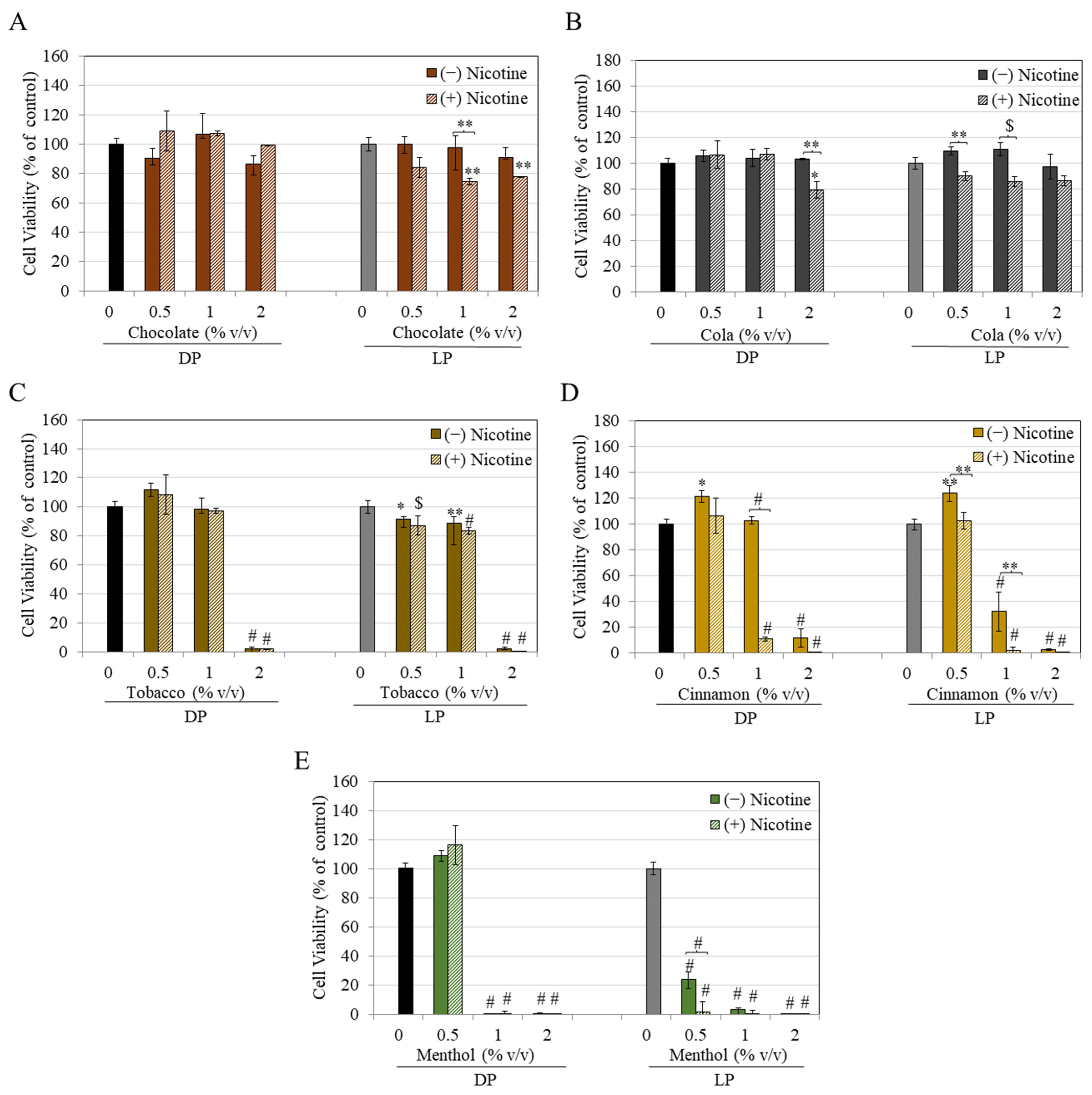 Biomed 04 00019 g003 Biomed 04 00019 g003