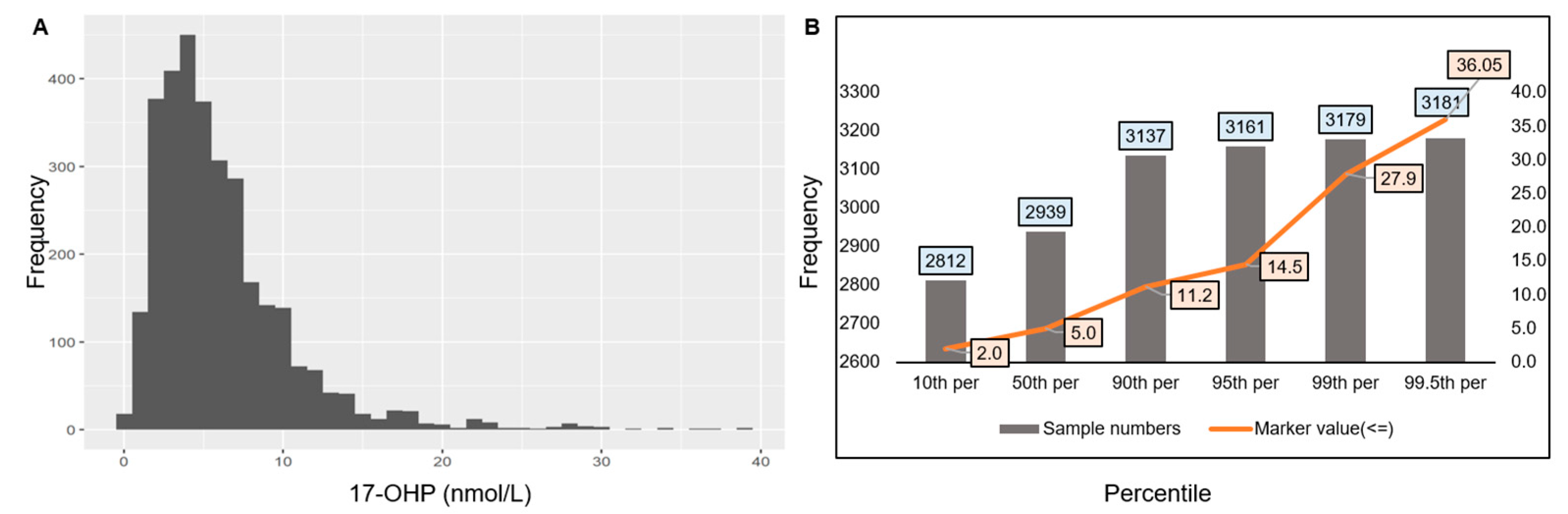 Biomed 04 00021 g002
