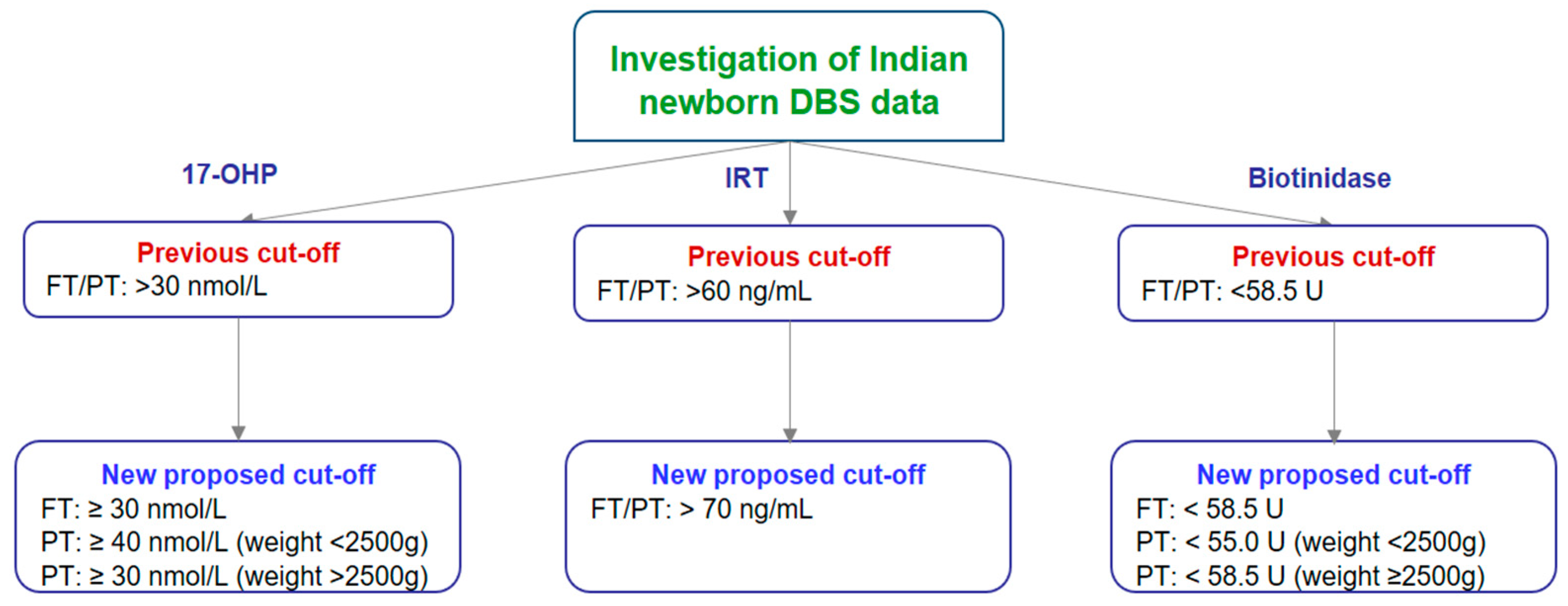 Biomed 04 00021 g005
