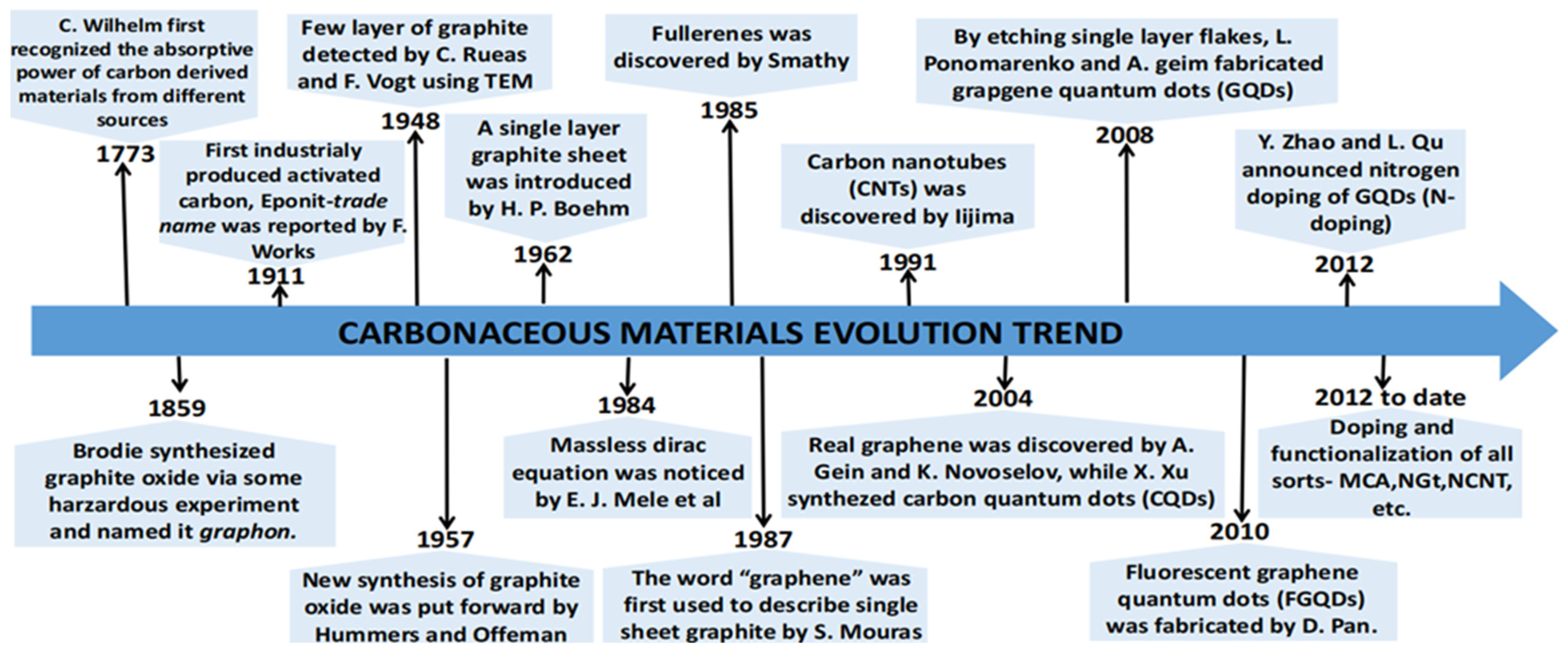 Biomed 04 00036 g001