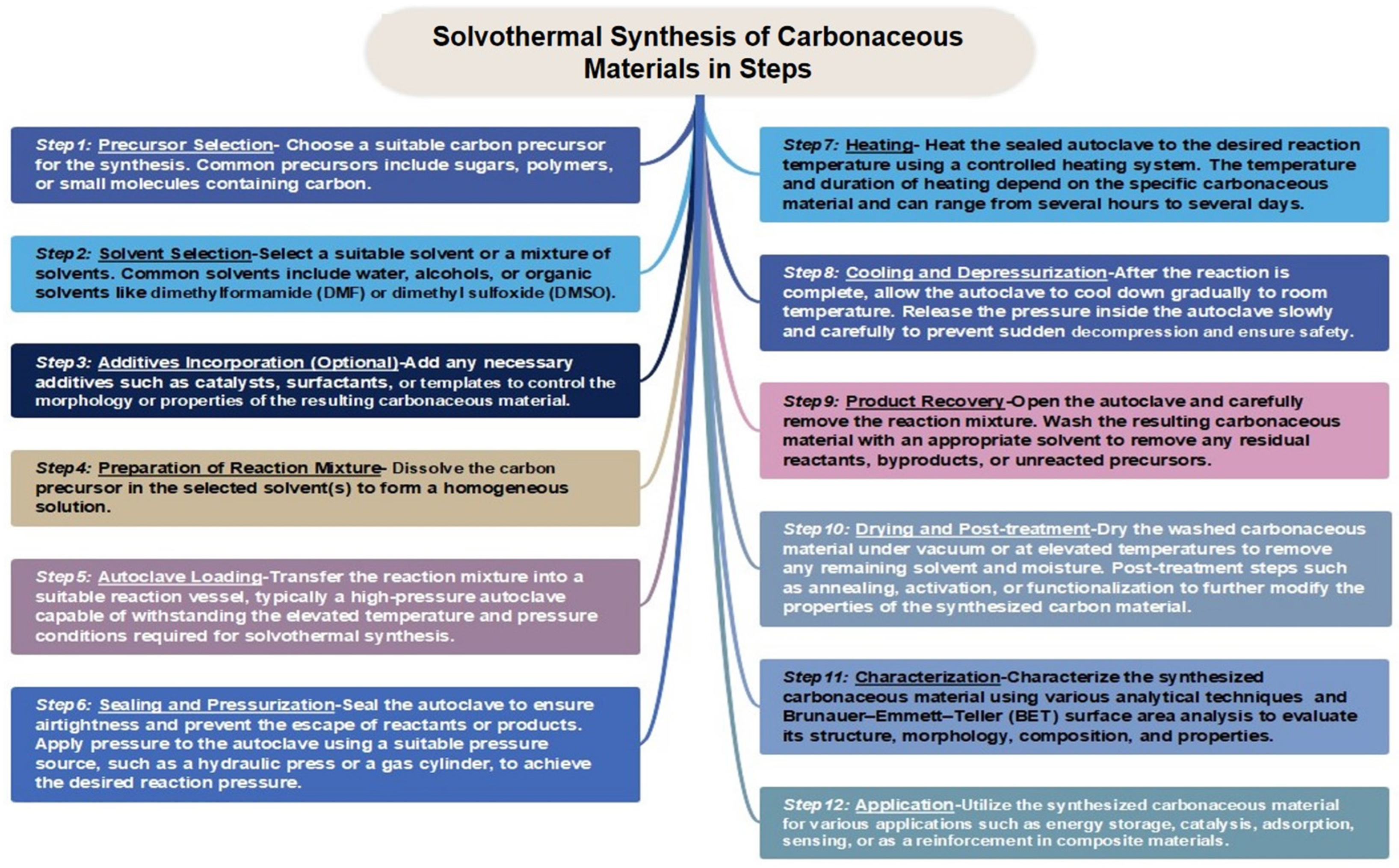 Biomed 04 00036 g005