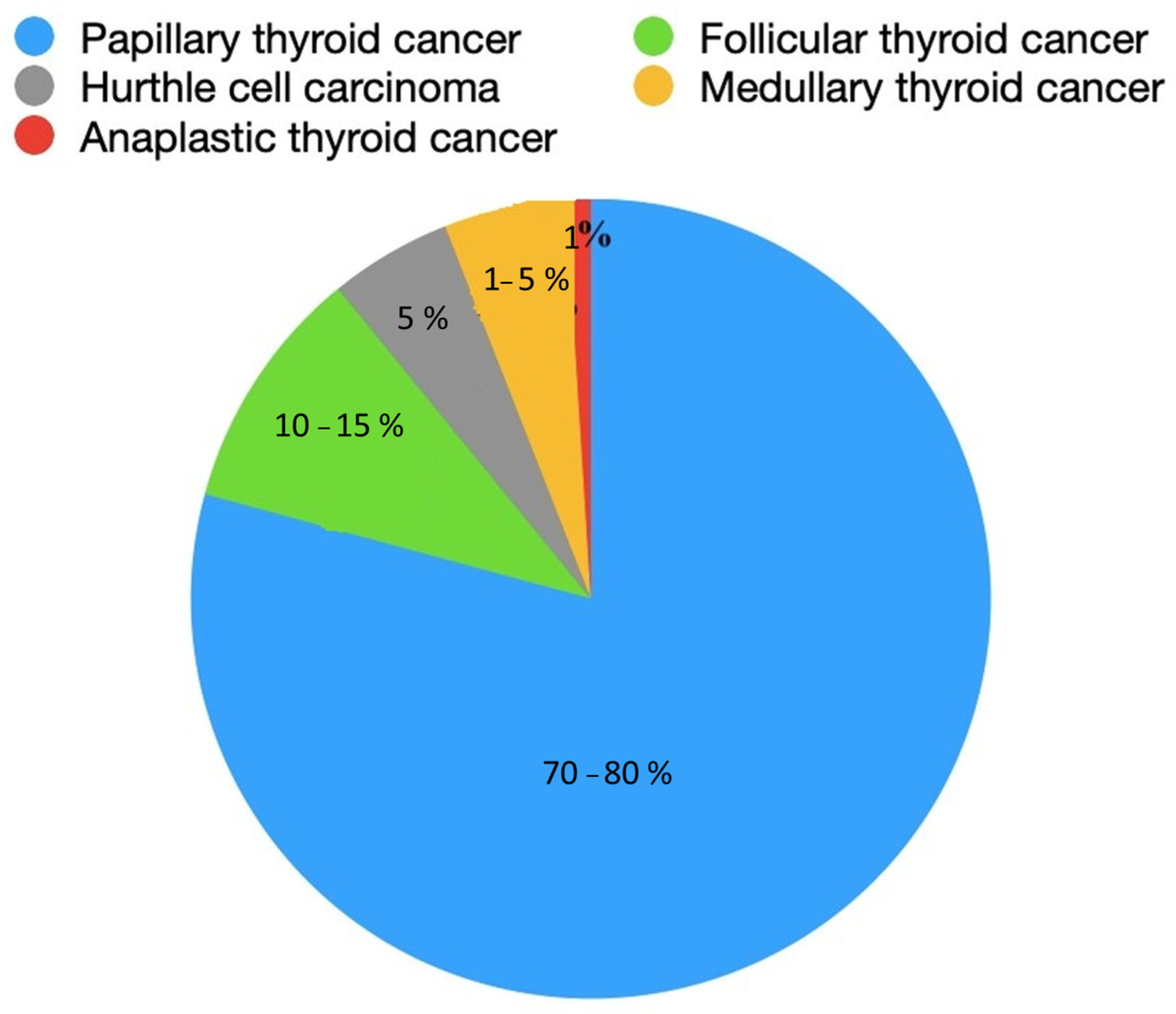 Biomed 05 00008 g001
