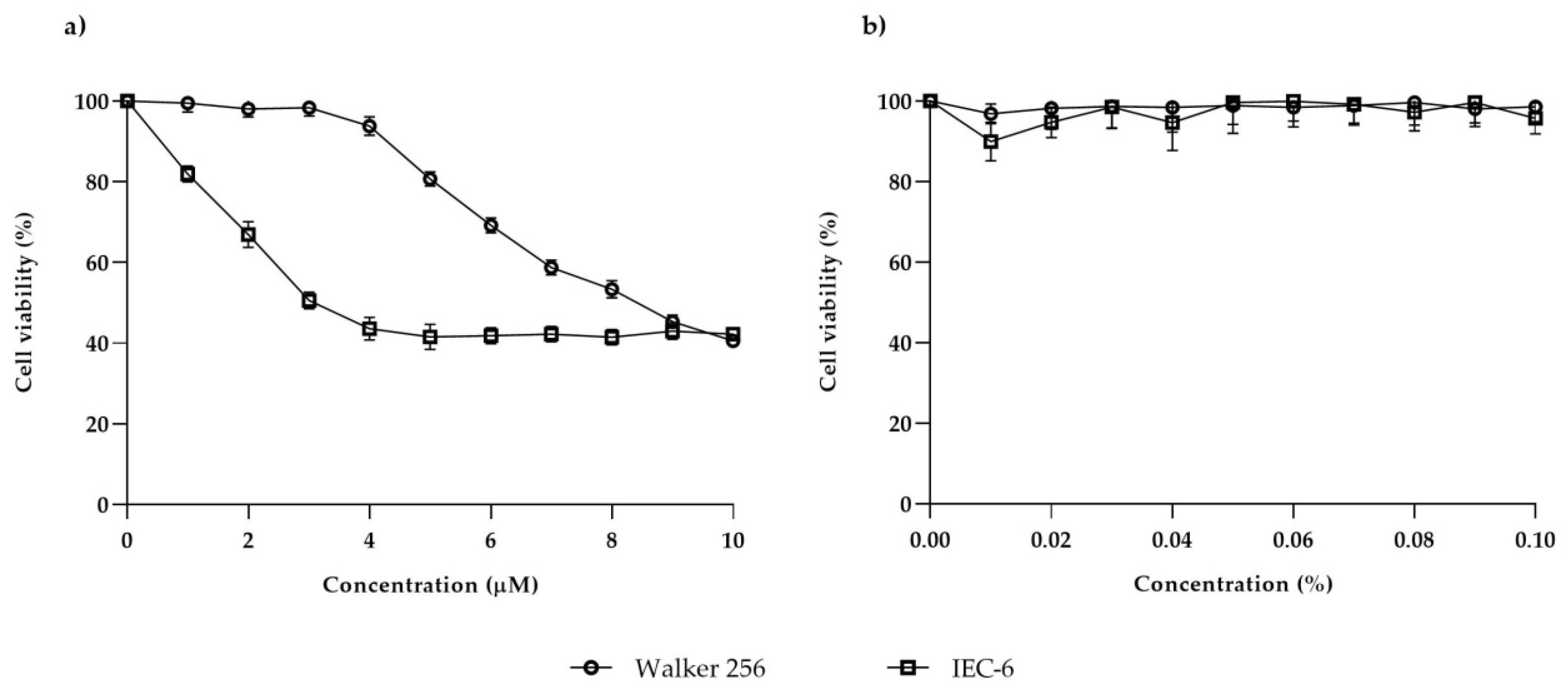 Biomedicines | Free Full-Text | Cytotoxic Effects of the Dual ErbB Tyrosine  Kinase Inhibitor, Lapatinib, on Walker 256 Rat Breast Tumour and IEC-6 Rat  Normal Small Intestinal Cell Lines | HTML