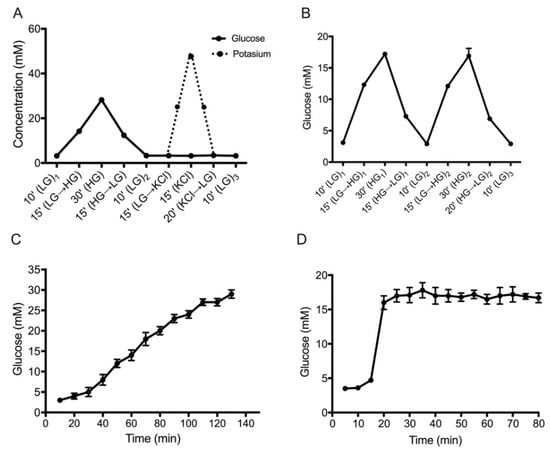 Biomedicines February 2020 Browse Articles