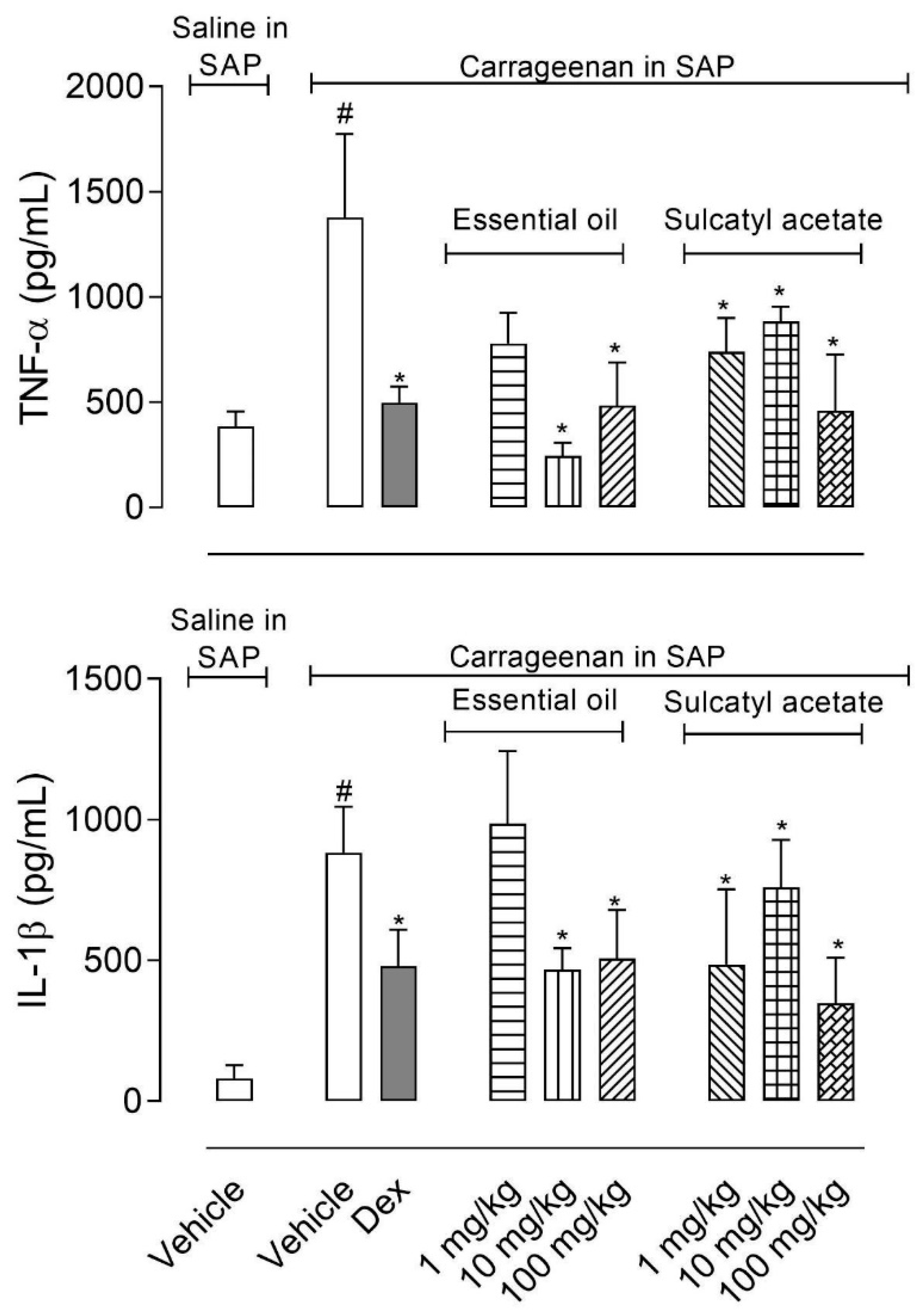 Biomedicines 08 00111 g007 Biomedicines 08 00111 g007