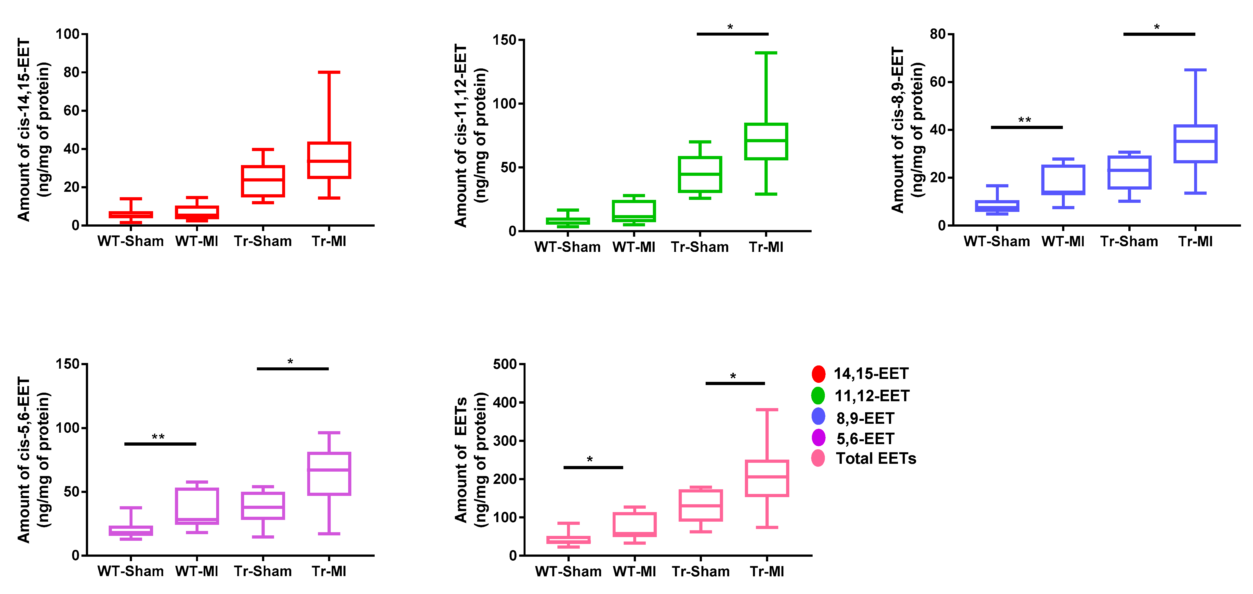 Biomedicines 08 00144 g005