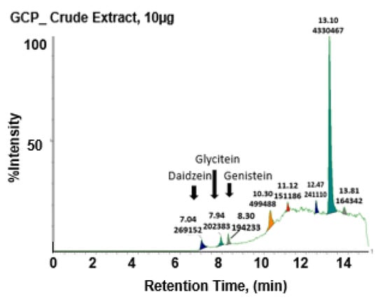 Biomedicines | Free Full-Text | Genistein Combined Polysaccharide