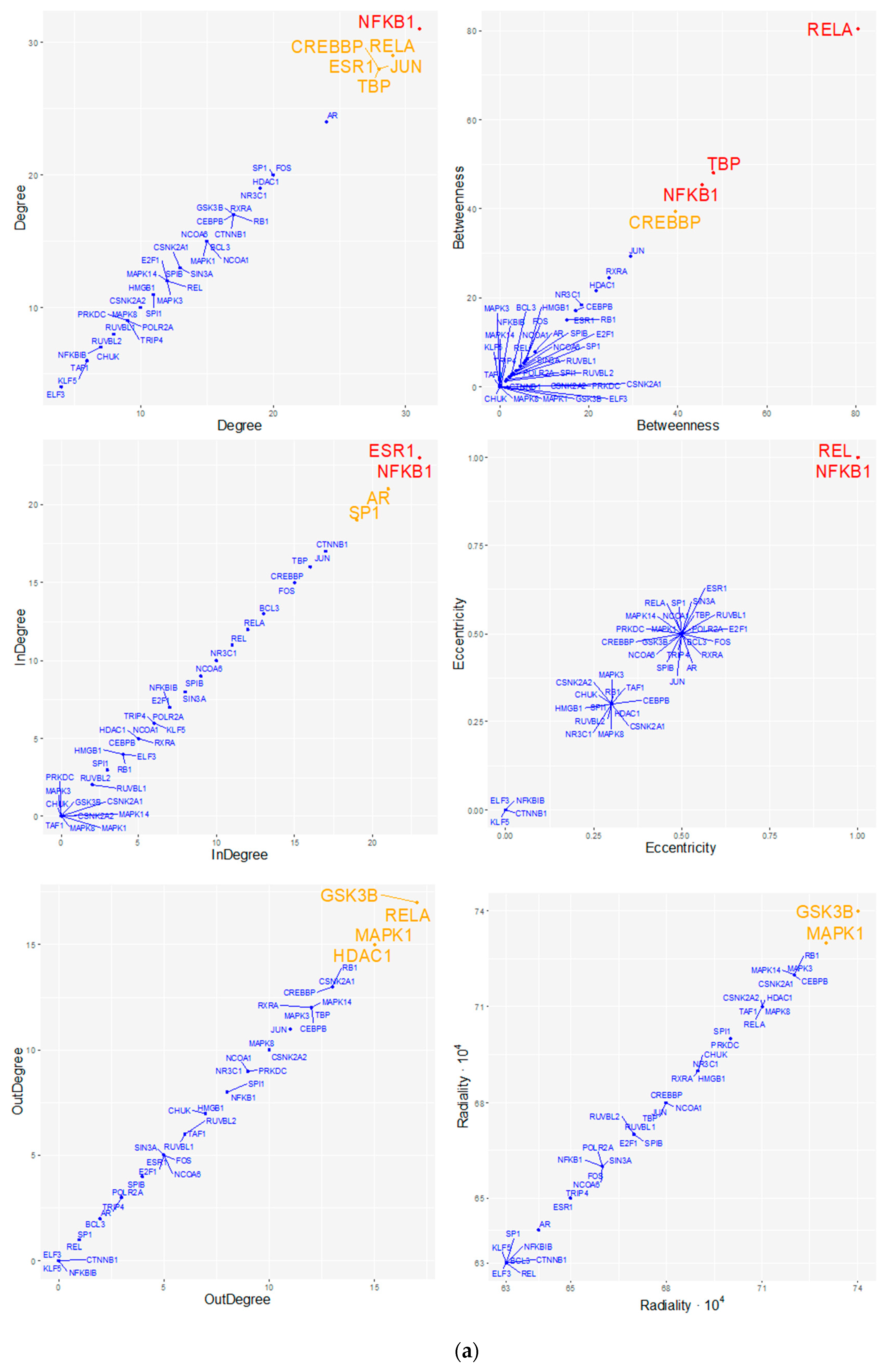 Biomedicines 08 00288 g004a