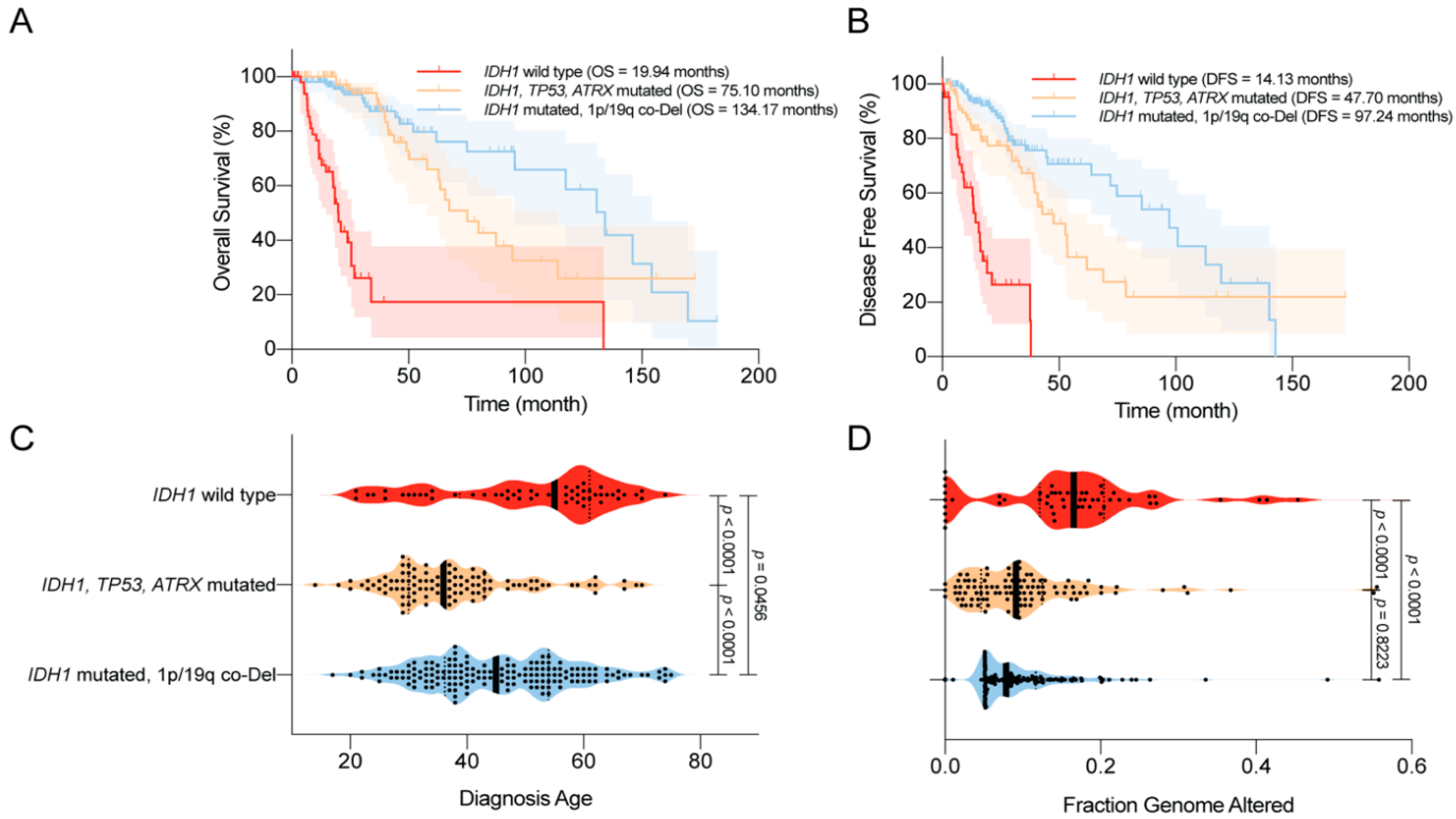 Biomedicines 08 00294 g003 Biomedicines 08 00294 g003