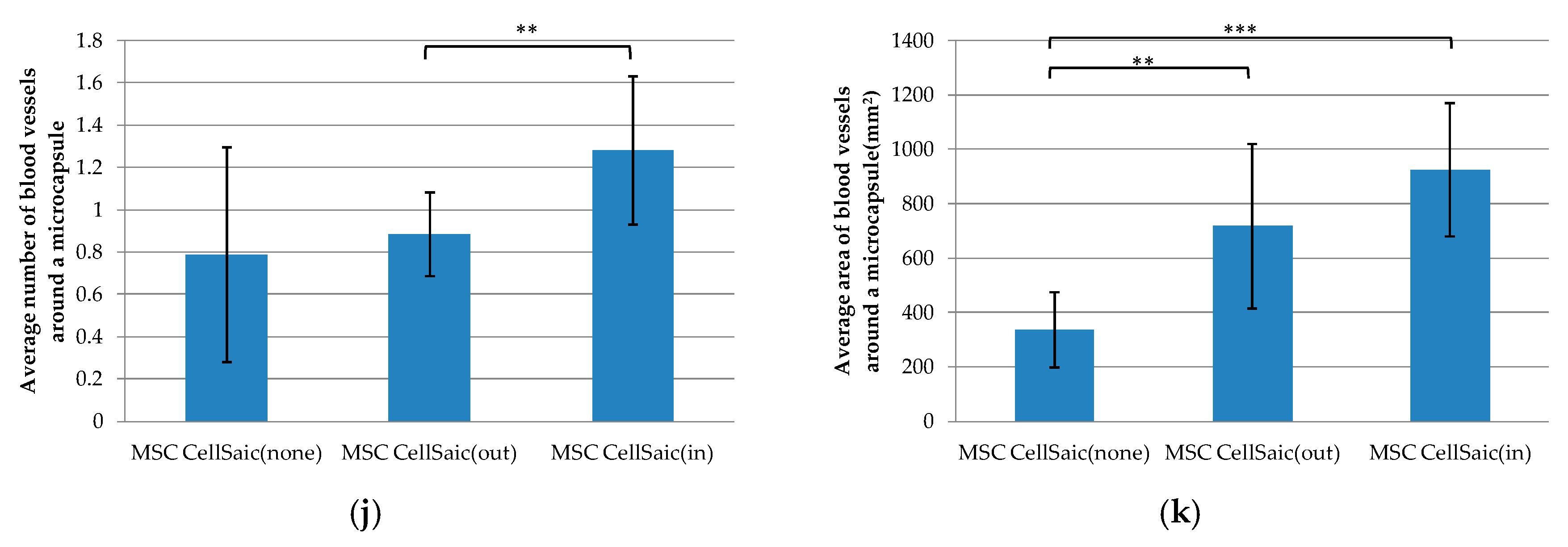 Biomedicines 08 00318 g005b