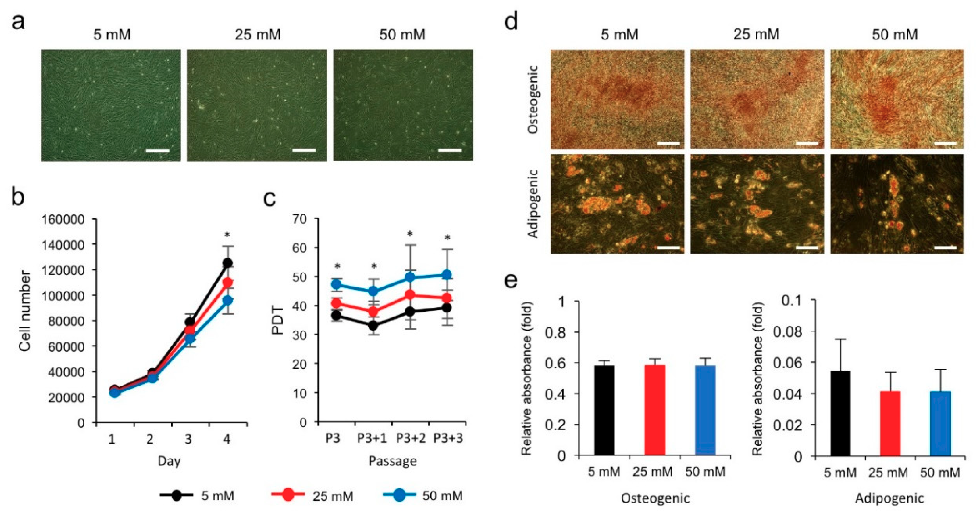 Biomedicines 08 00346 g001 Biomedicines 08 00346 g001