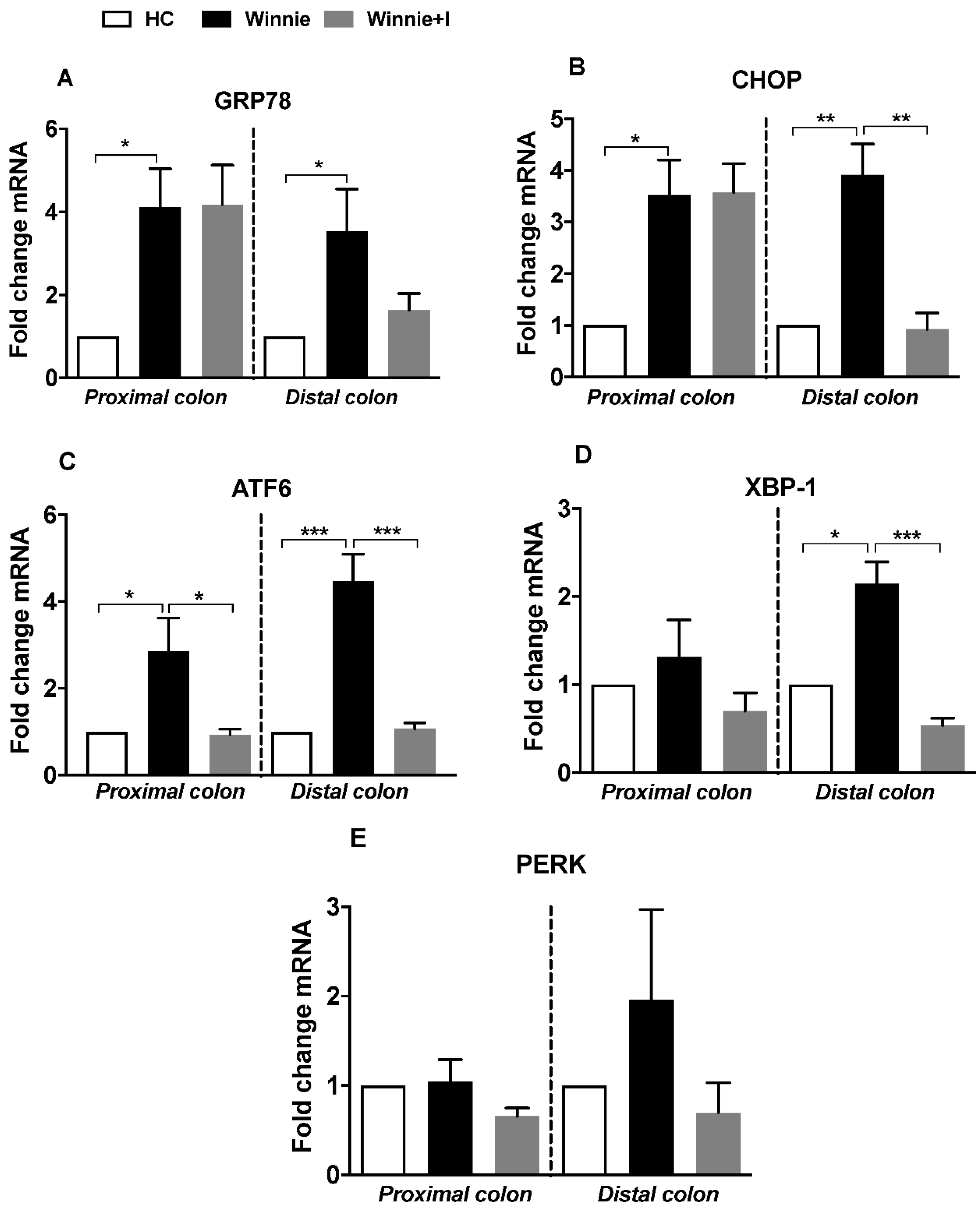 Biomedicines 08 00384 g004
