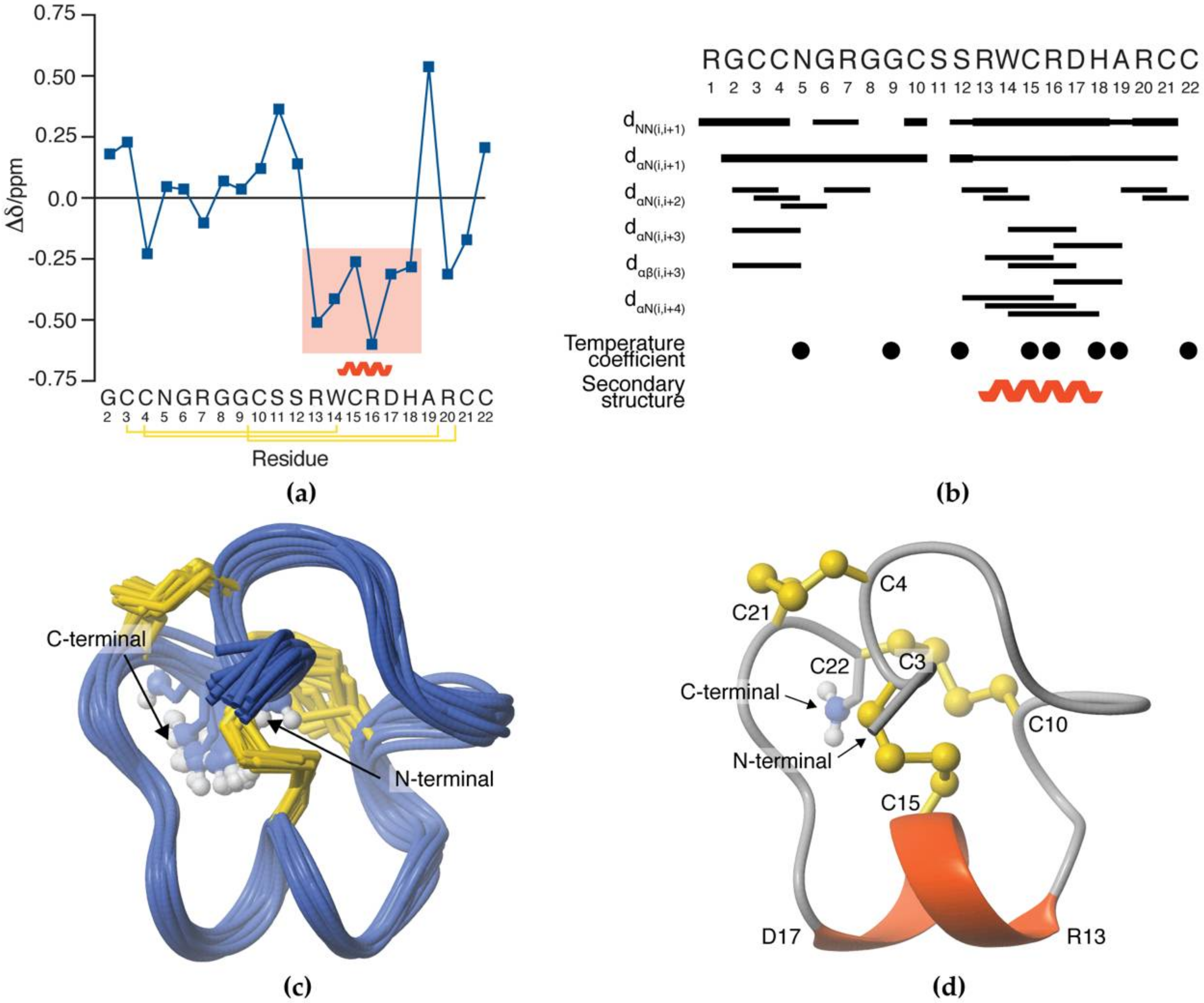 Biomedicines 08 00391 g005
