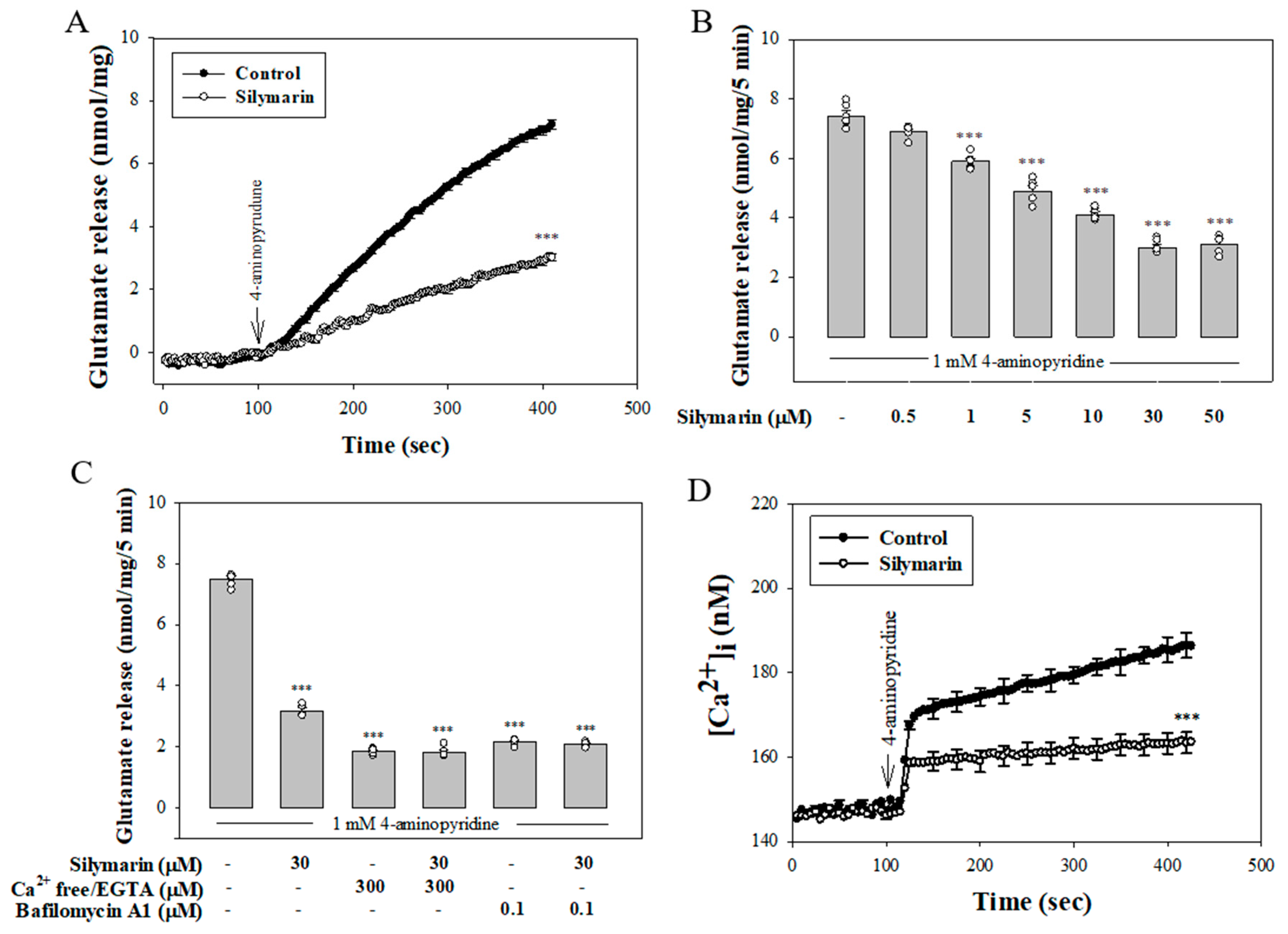 Biomedicines 08 00486 g001