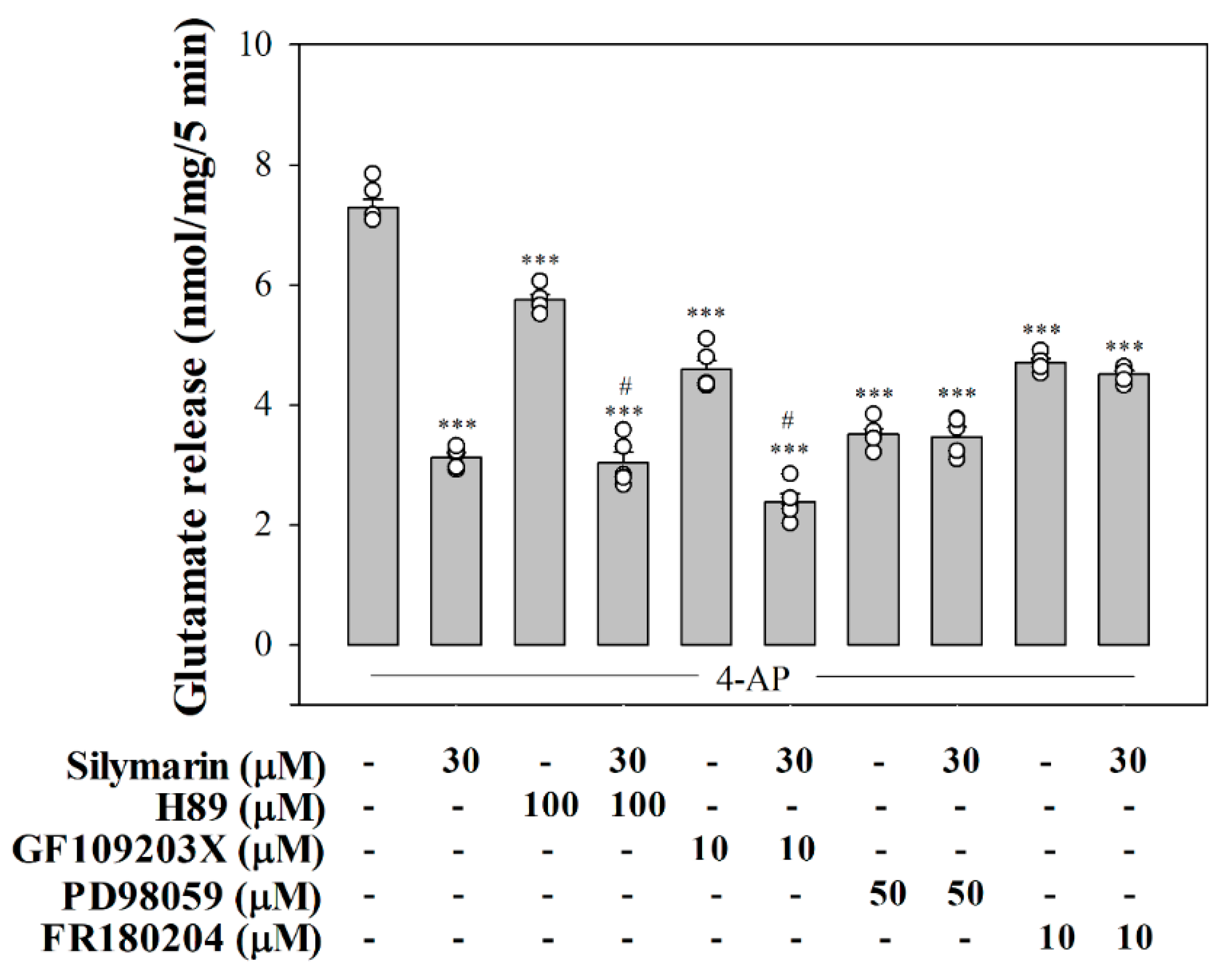 Biomedicines 08 00486 g004