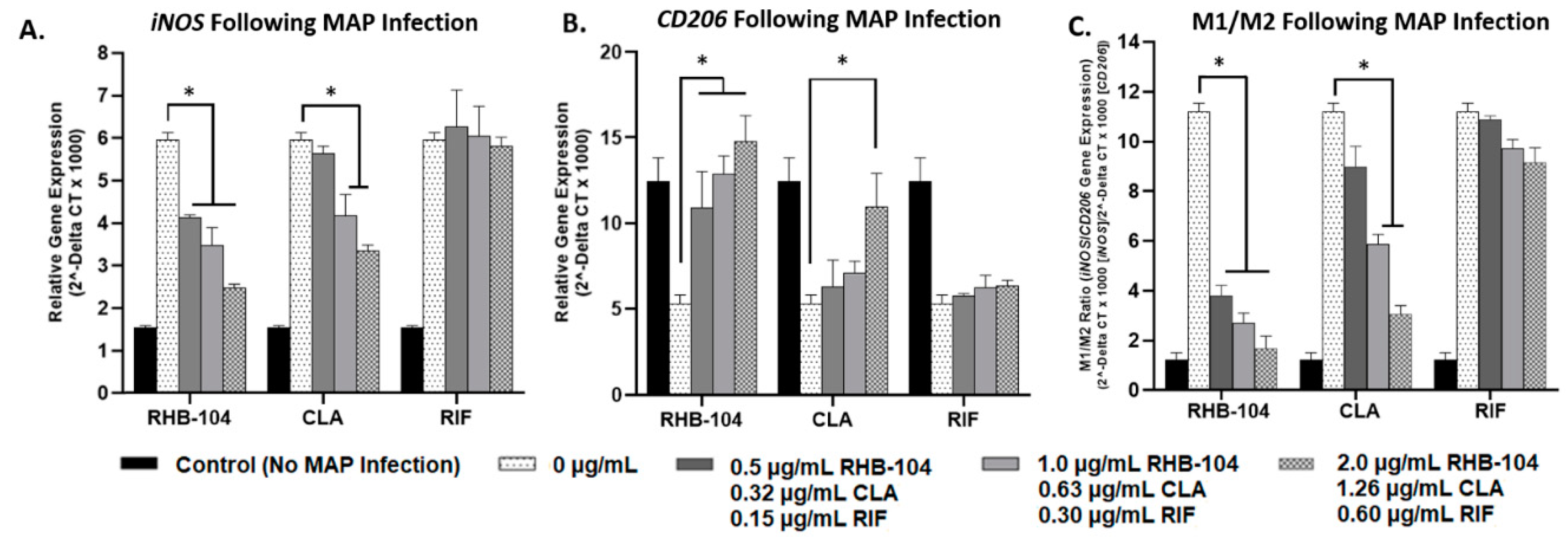 Biomedicines 08 00513 g002