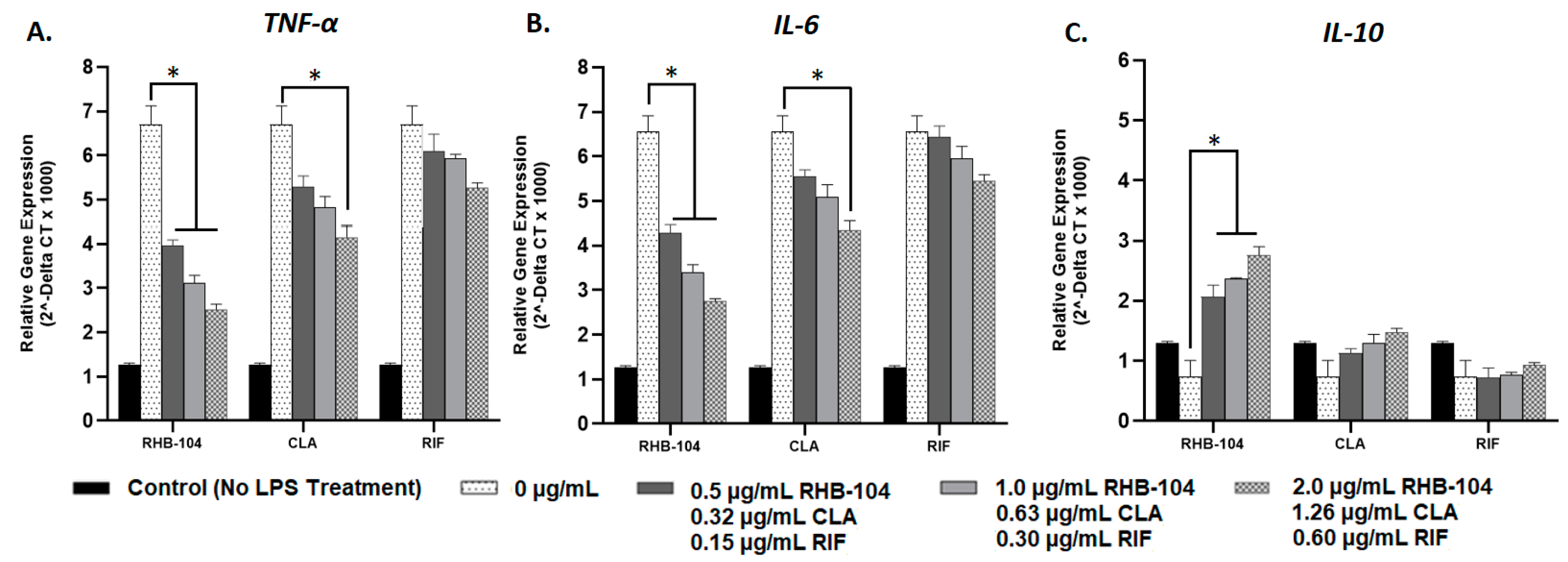 Biomedicines 08 00513 g005