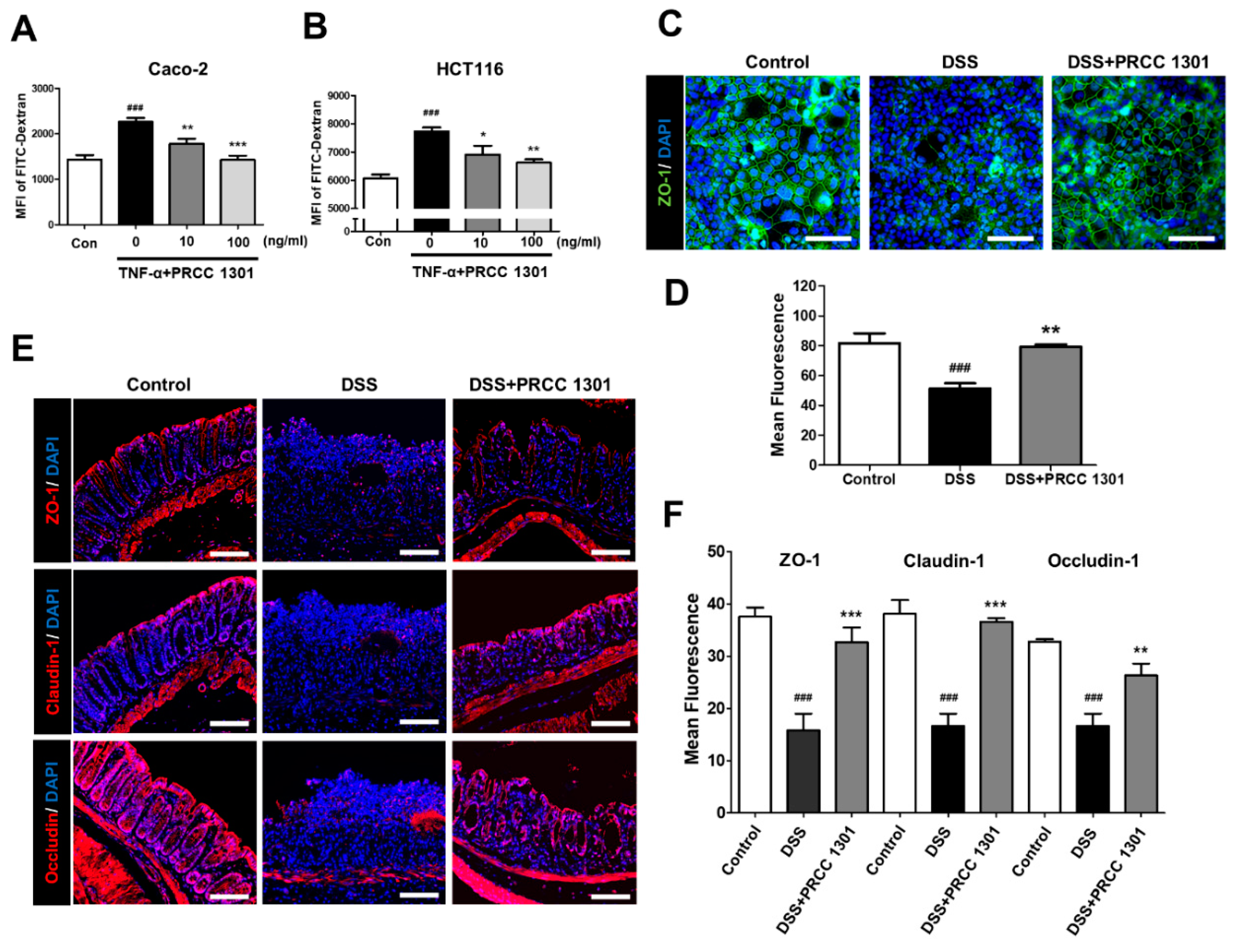 Biomedicines 08 00522 g002 Biomedicines 08 00522 g002