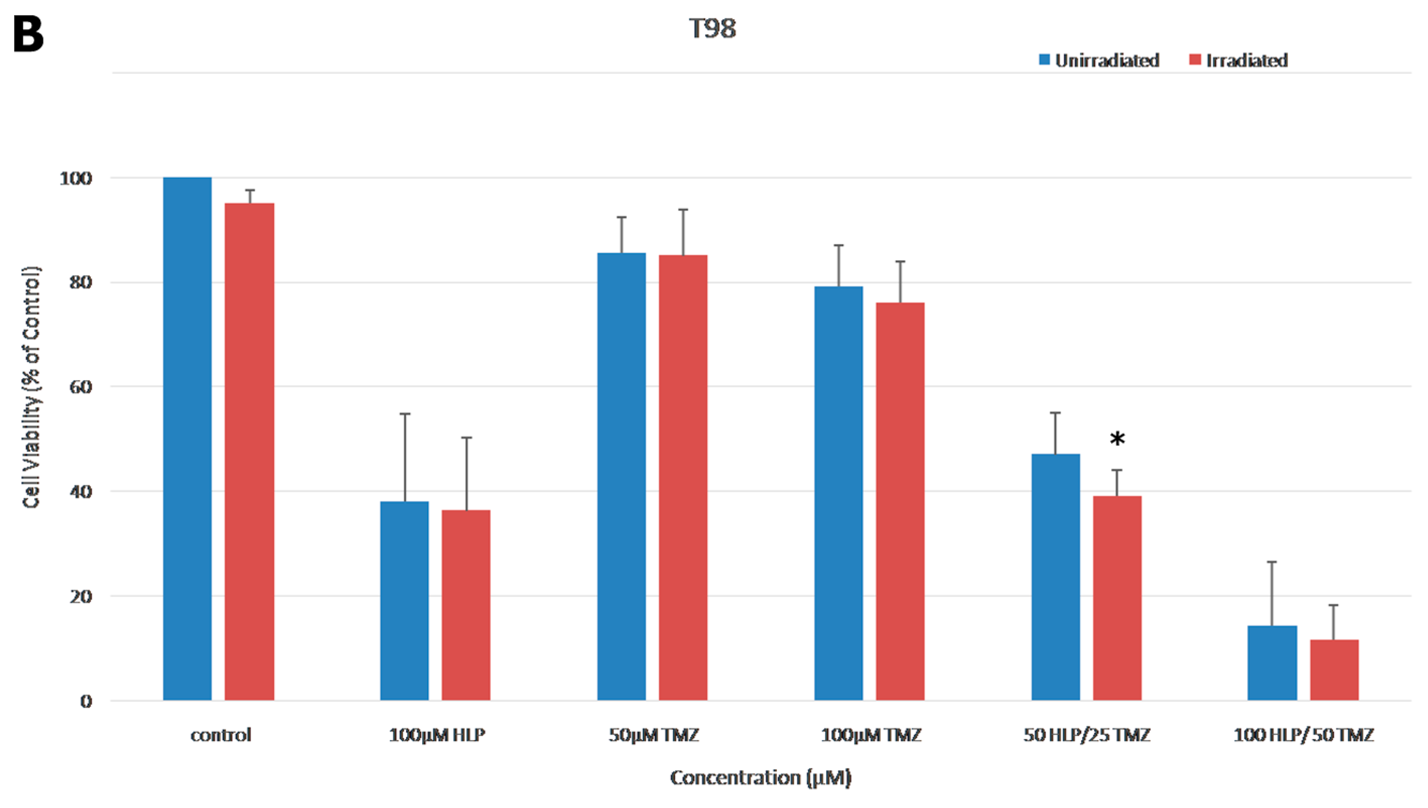 Biomedicines 08 00595 g007b Biomedicines 08 00595 g007b