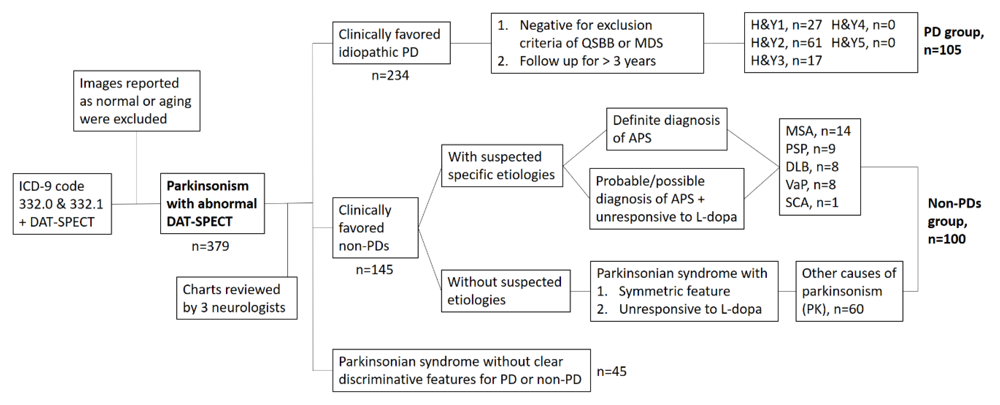 Biomedicines 09 00012 g001