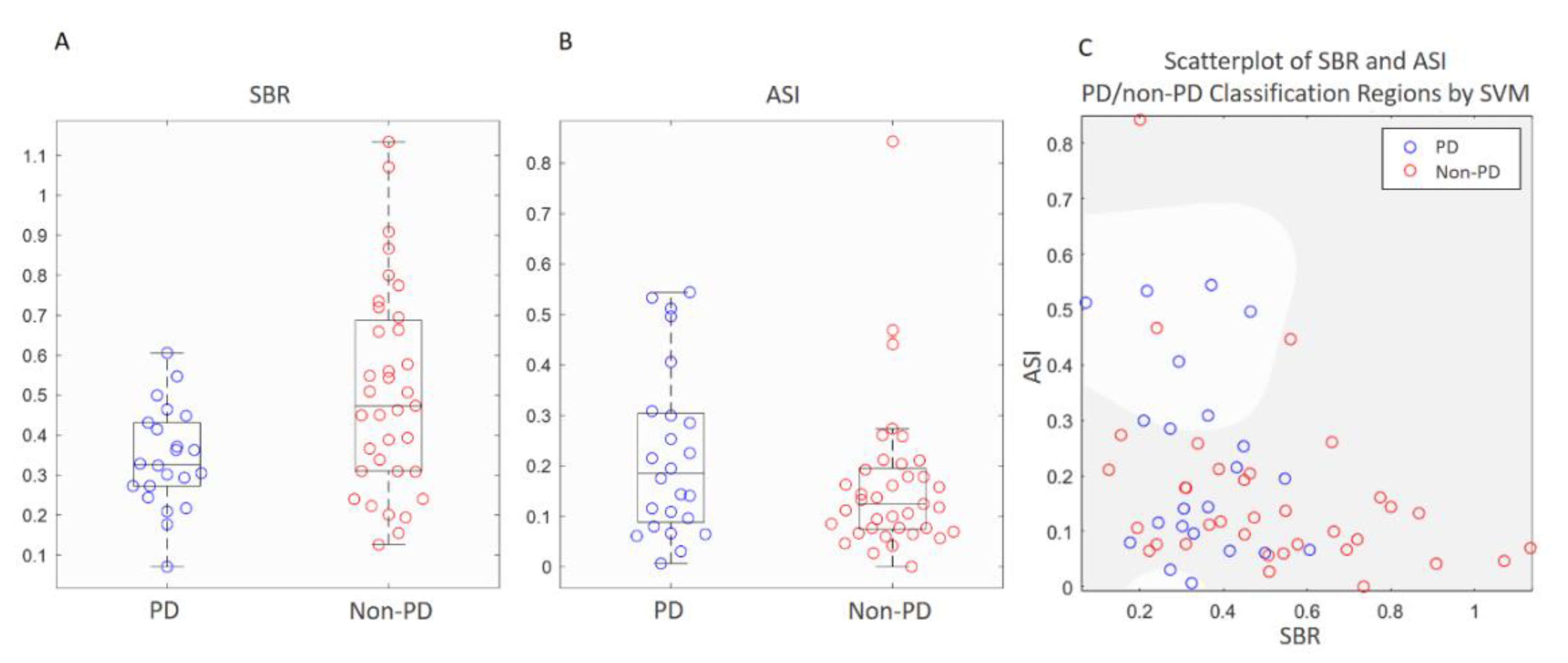 Biomedicines 09 00012 g003
