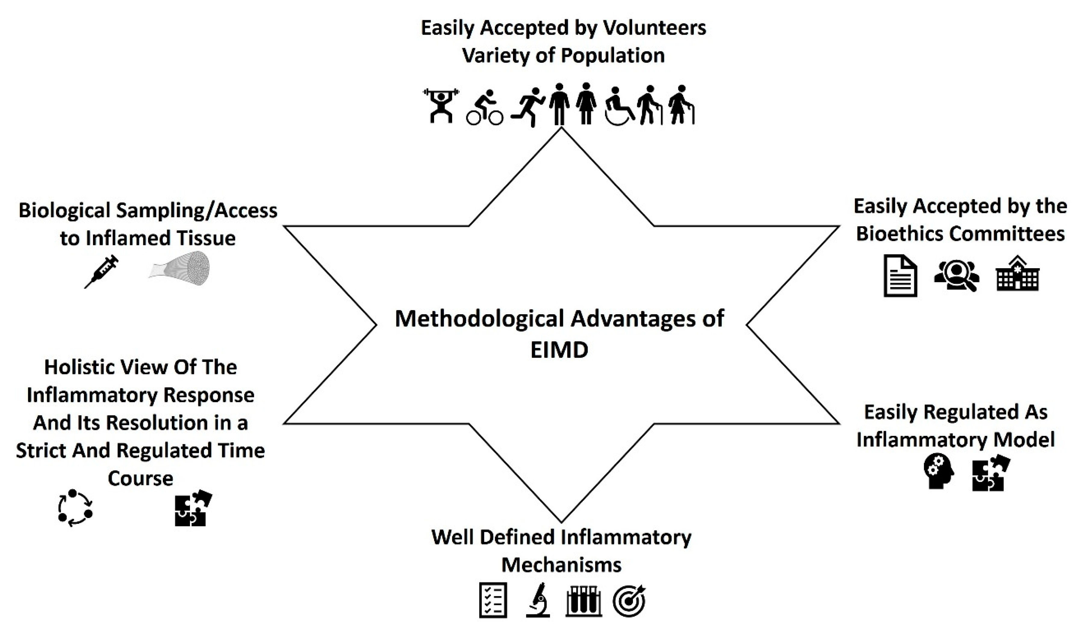 Biomedicines 09 00036 g002 Biomedicines 09 00036 g002