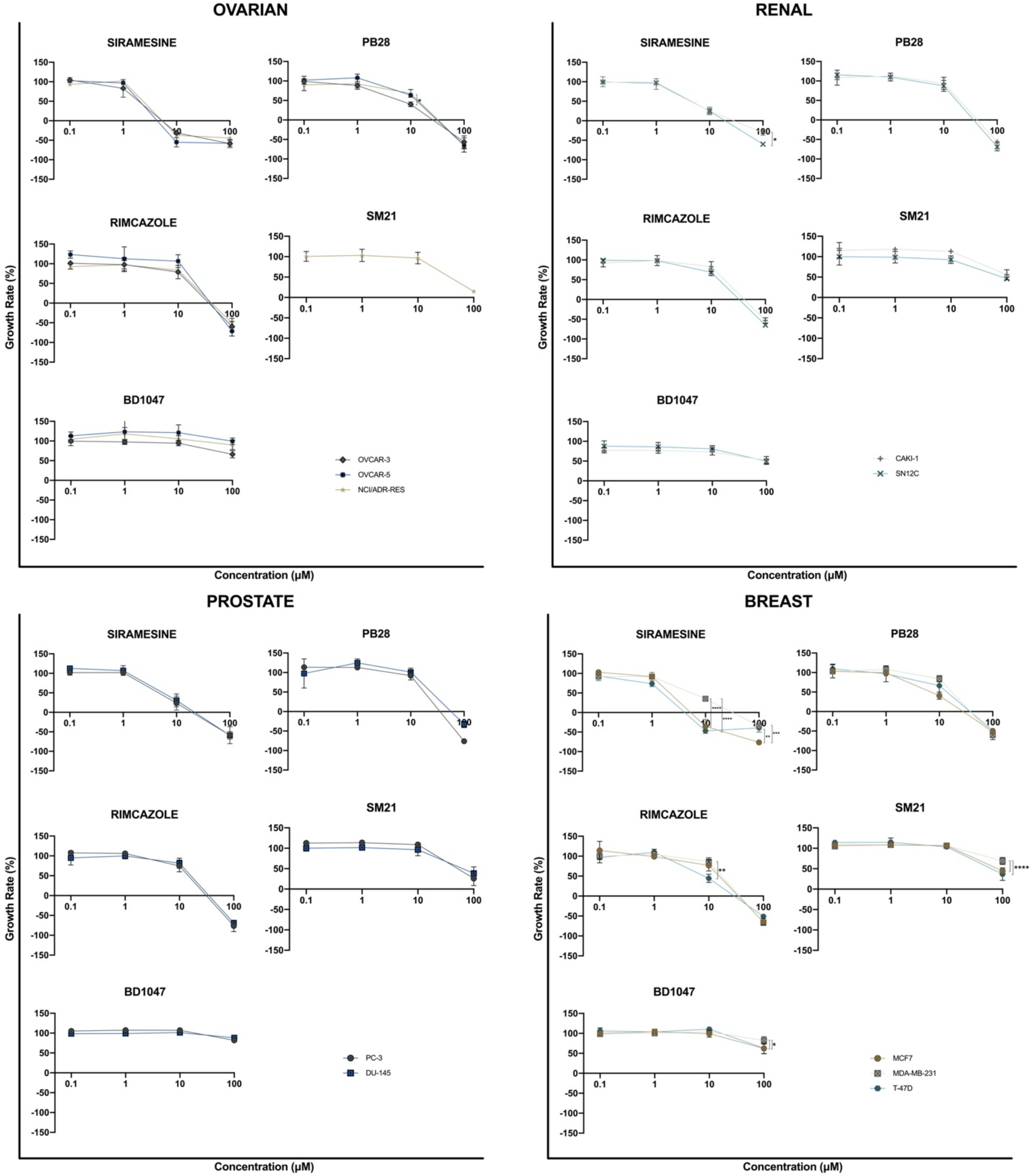 Biomedicines 09 00038 g003b Biomedicines 09 00038 g003b