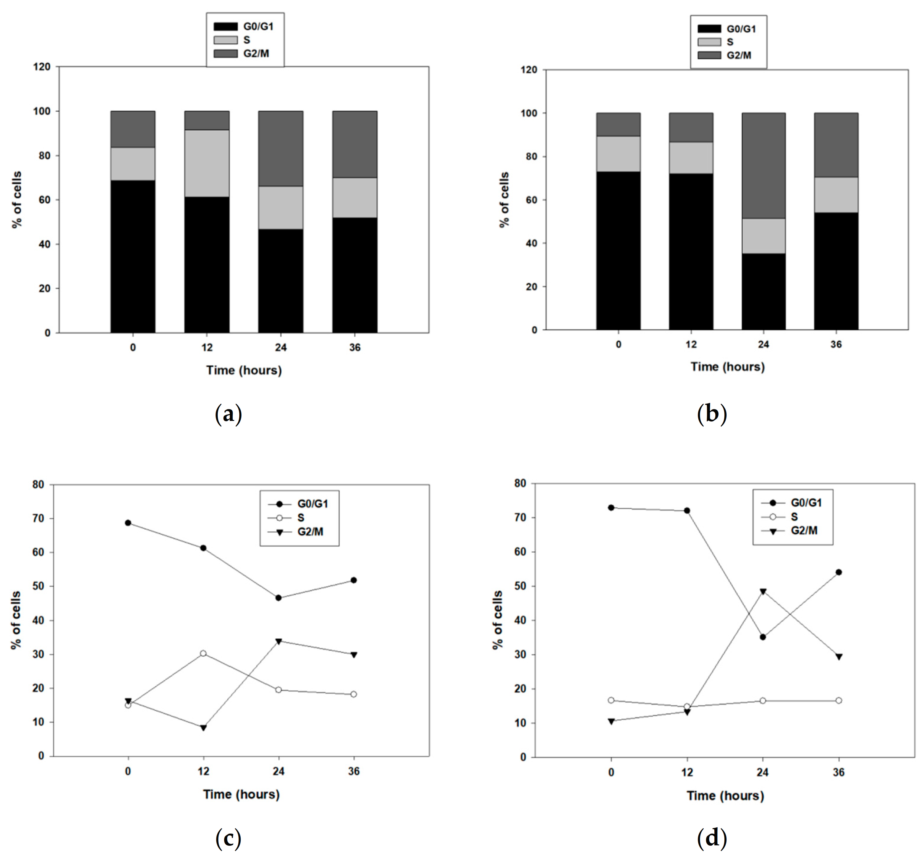 Biomedicines 09 00044 g004a