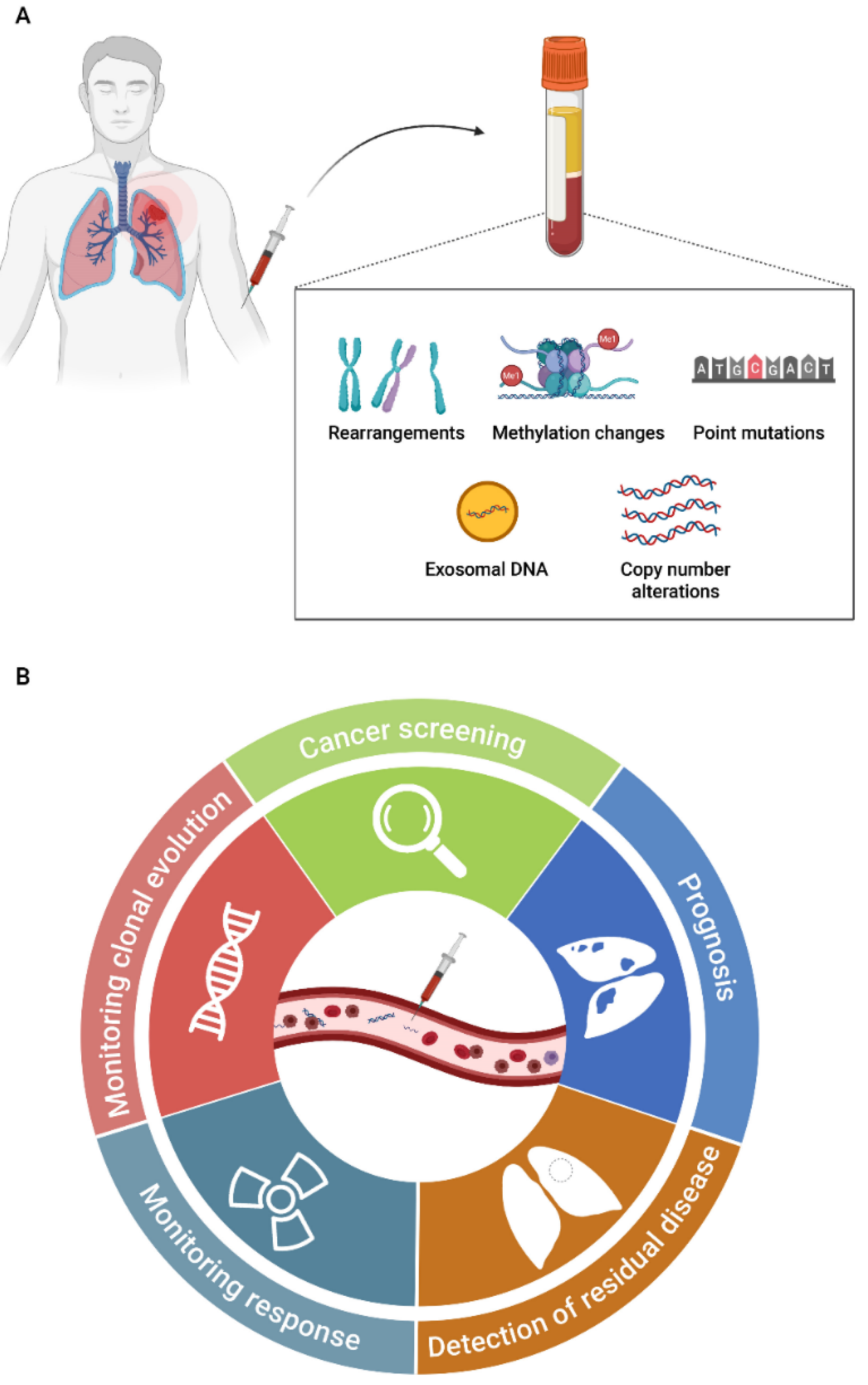 Biomedicines 09 00048 g002 Biomedicines 09 00048 g002