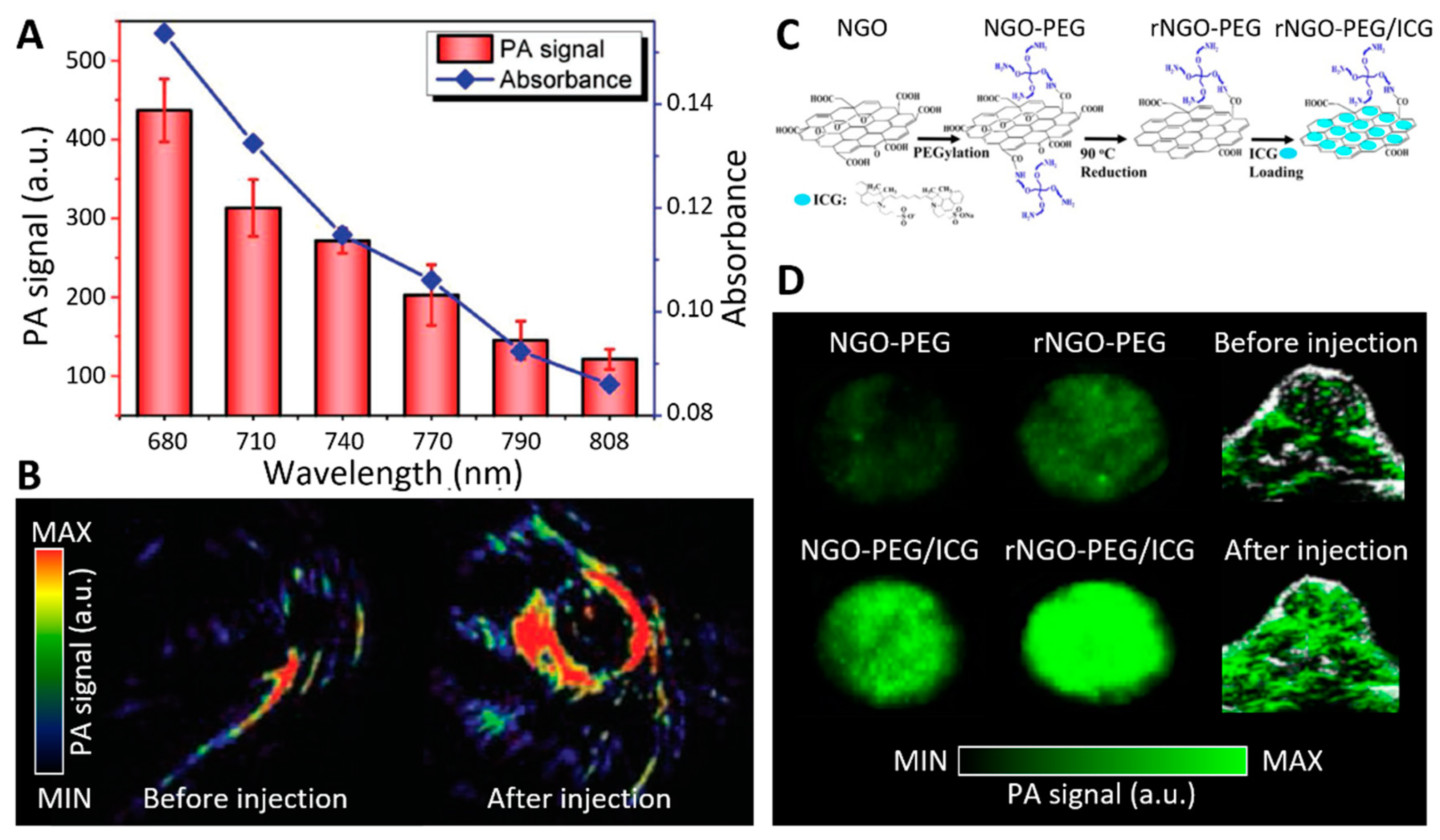Biomedicines 09 00080 g007