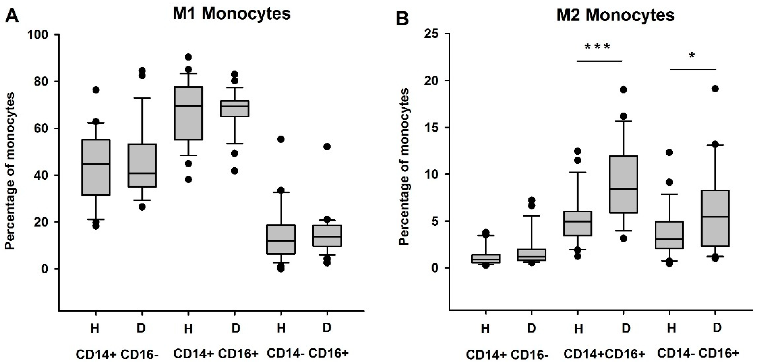 Biomedicines 09 00084 g002 Biomedicines 09 00084 g002