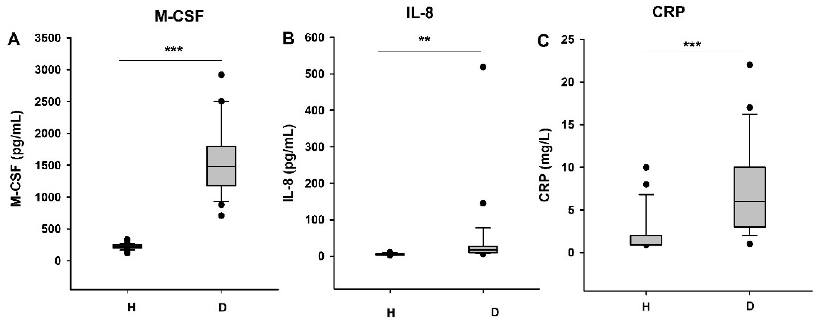 Biomedicines 09 00084 g003 Biomedicines 09 00084 g003