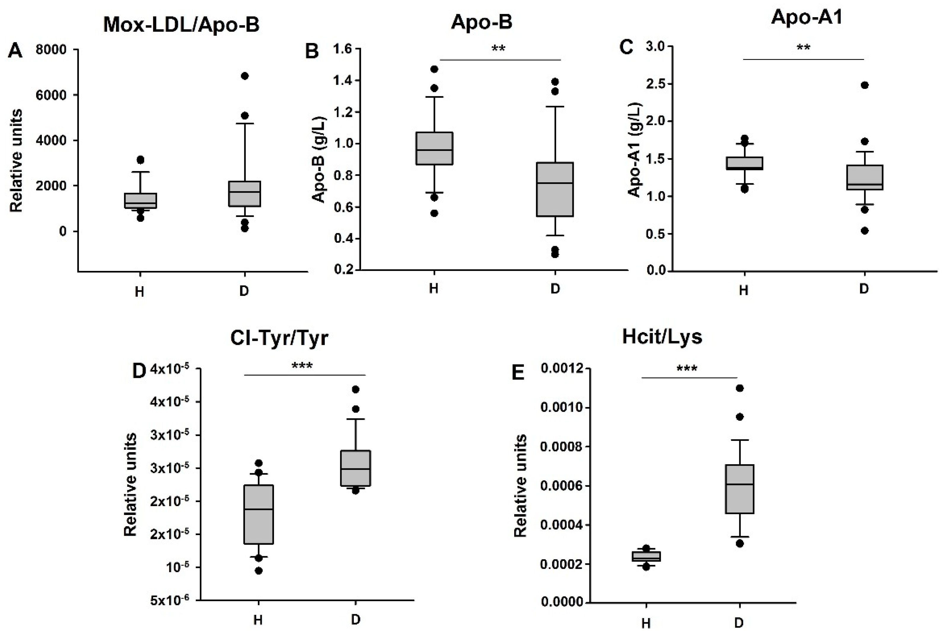 Biomedicines 09 00084 g004 Biomedicines 09 00084 g004