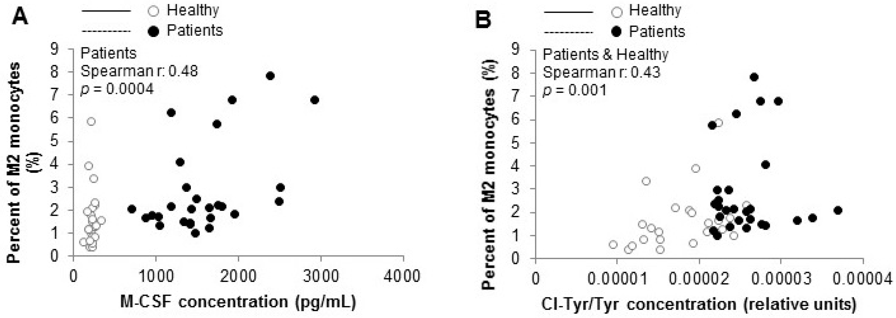 Biomedicines 09 00084 g005 Biomedicines 09 00084 g005
