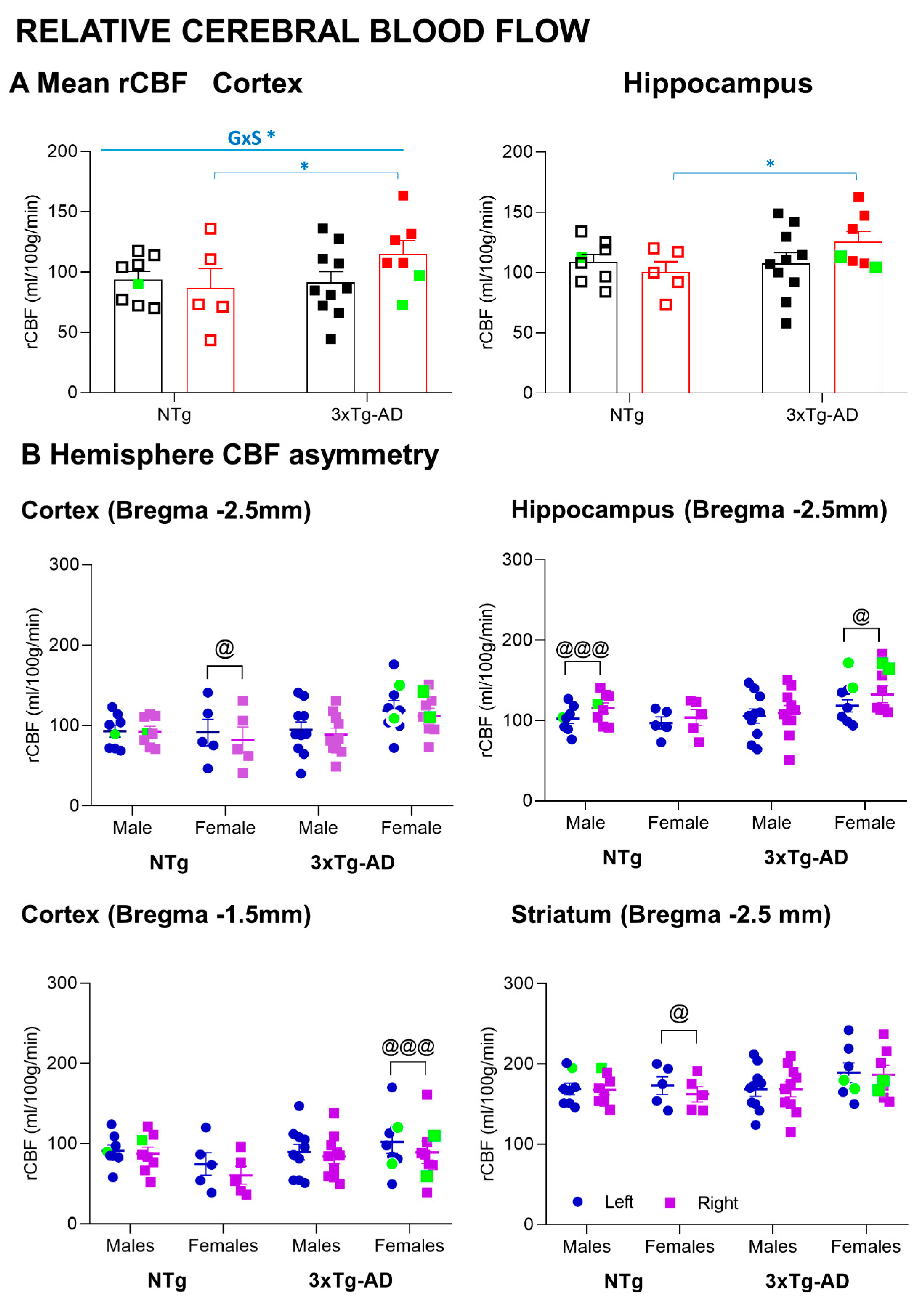 Biomedicines Free Full Text Sex Dependent End Of Life Mental And