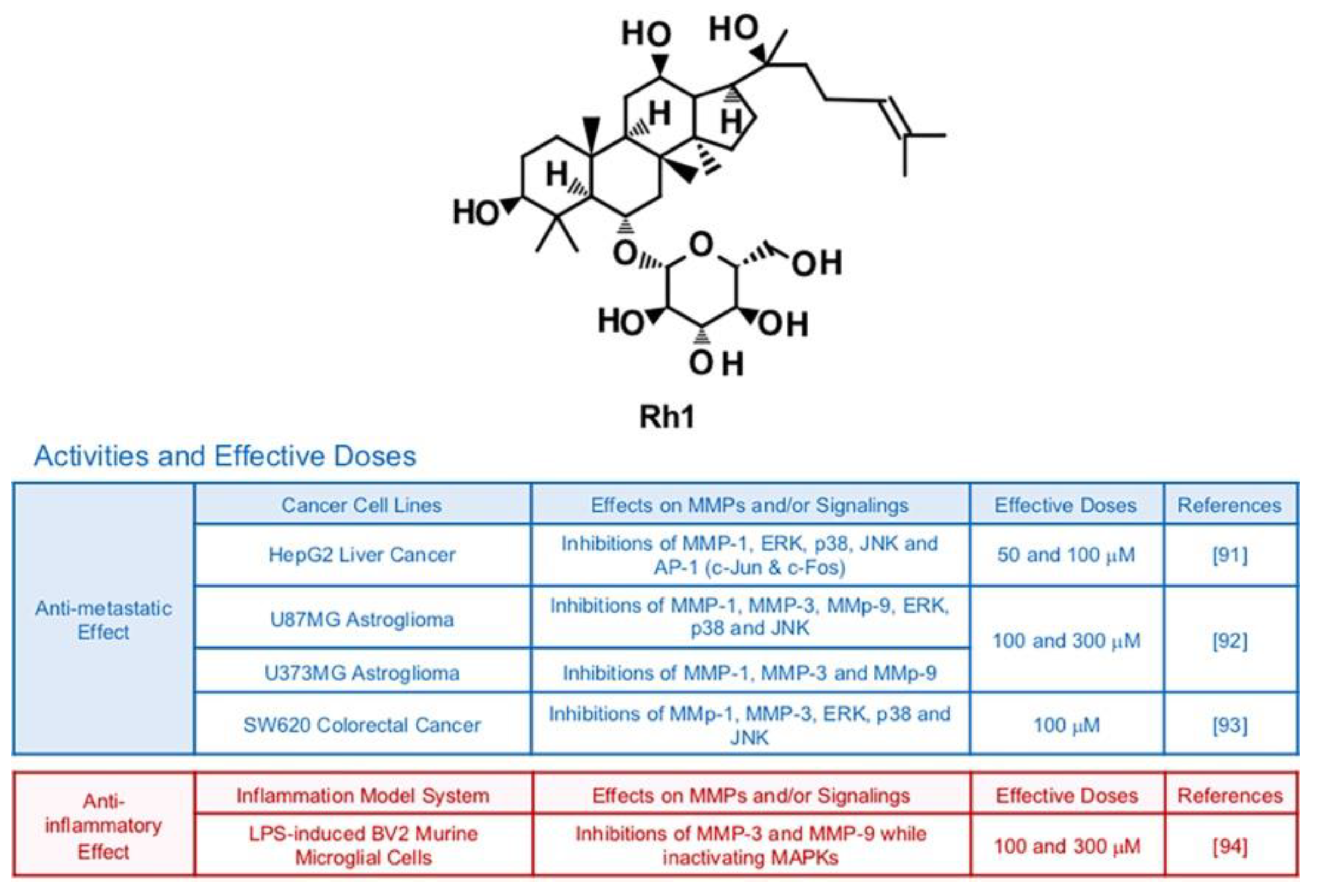 Biomedicines 09 00198 g005 Biomedicines 09 00198 g005