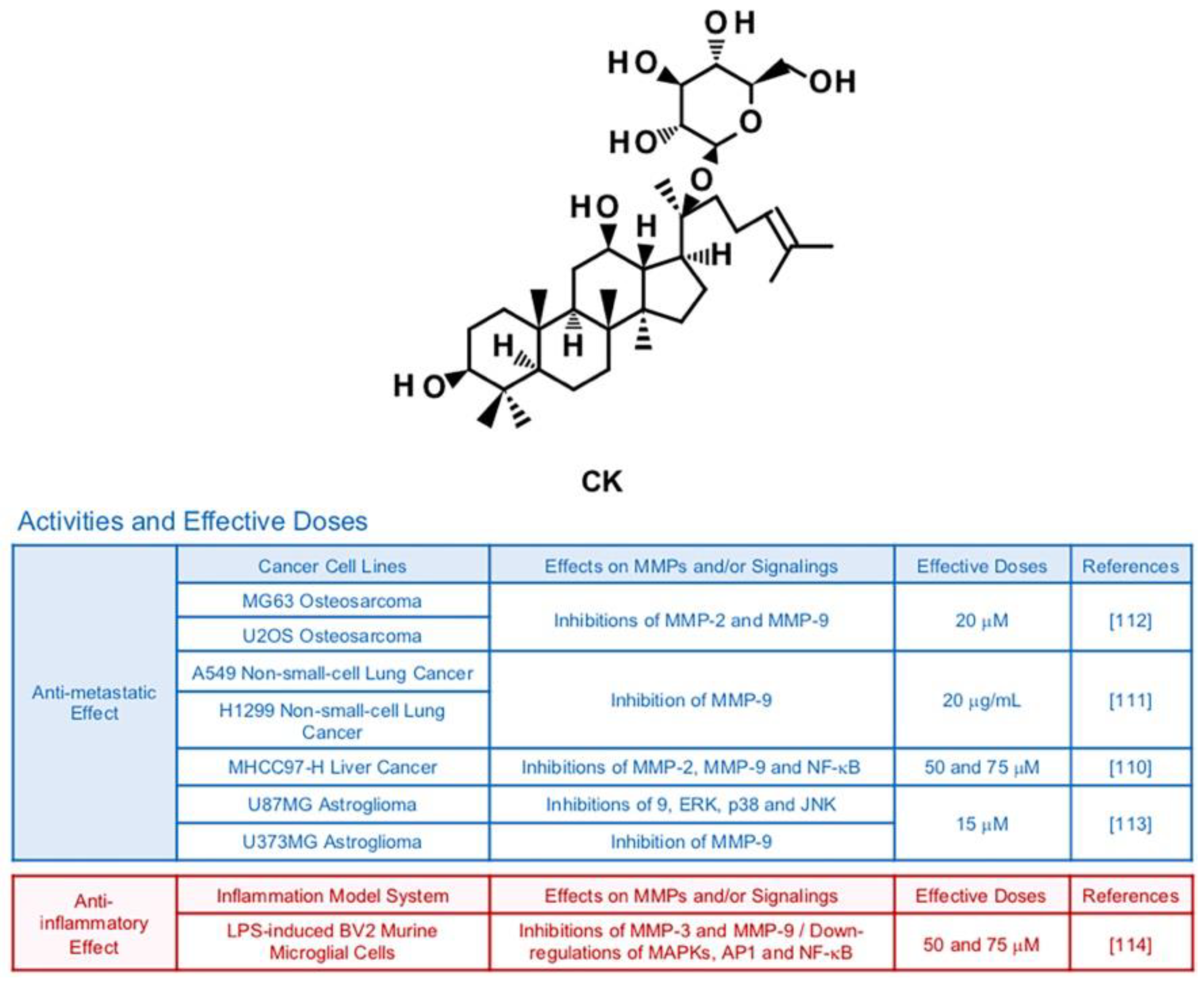 Biomedicines 09 00198 g008 Biomedicines 09 00198 g008
