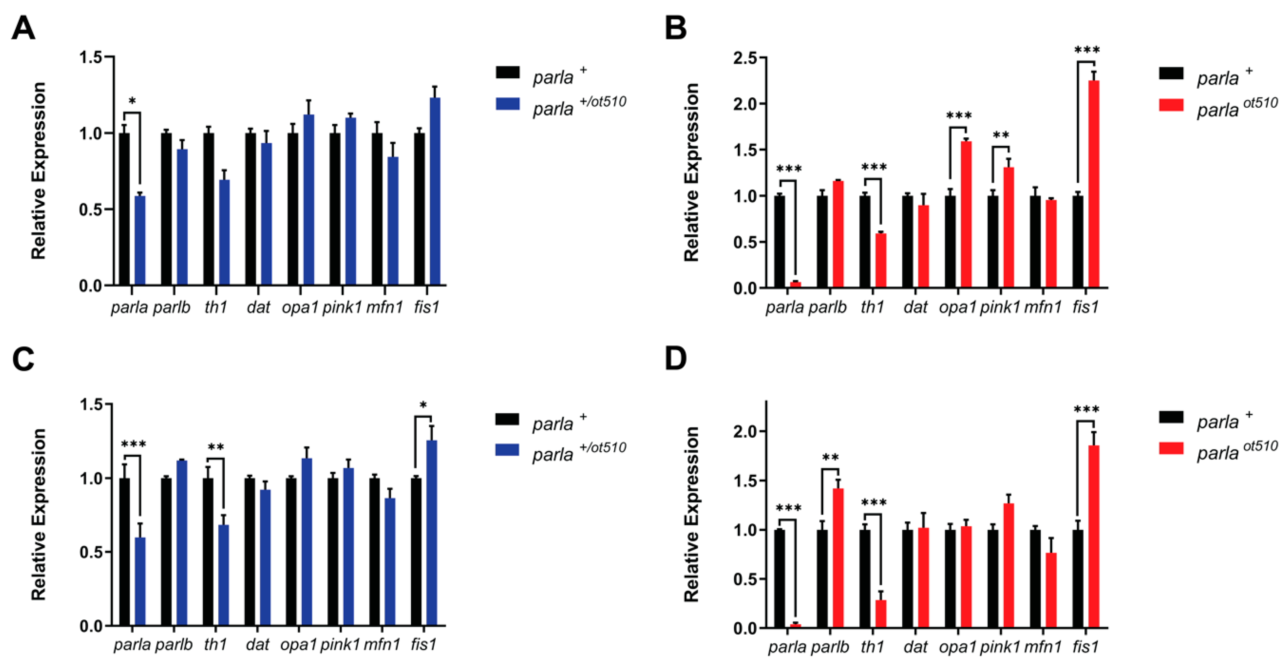 Biomedicines 09 00205 g002 Biomedicines 09 00205 g002
