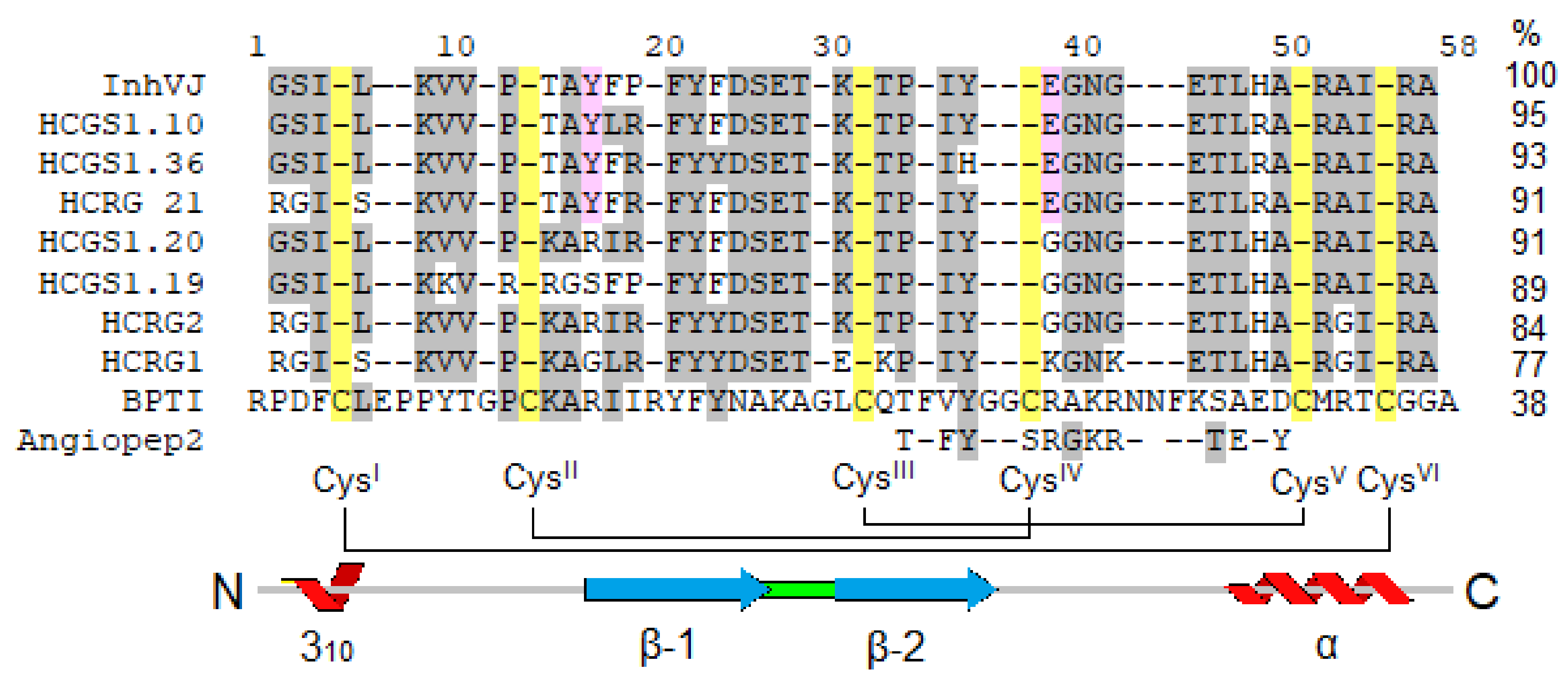 Biomedicines 09 00283 g008