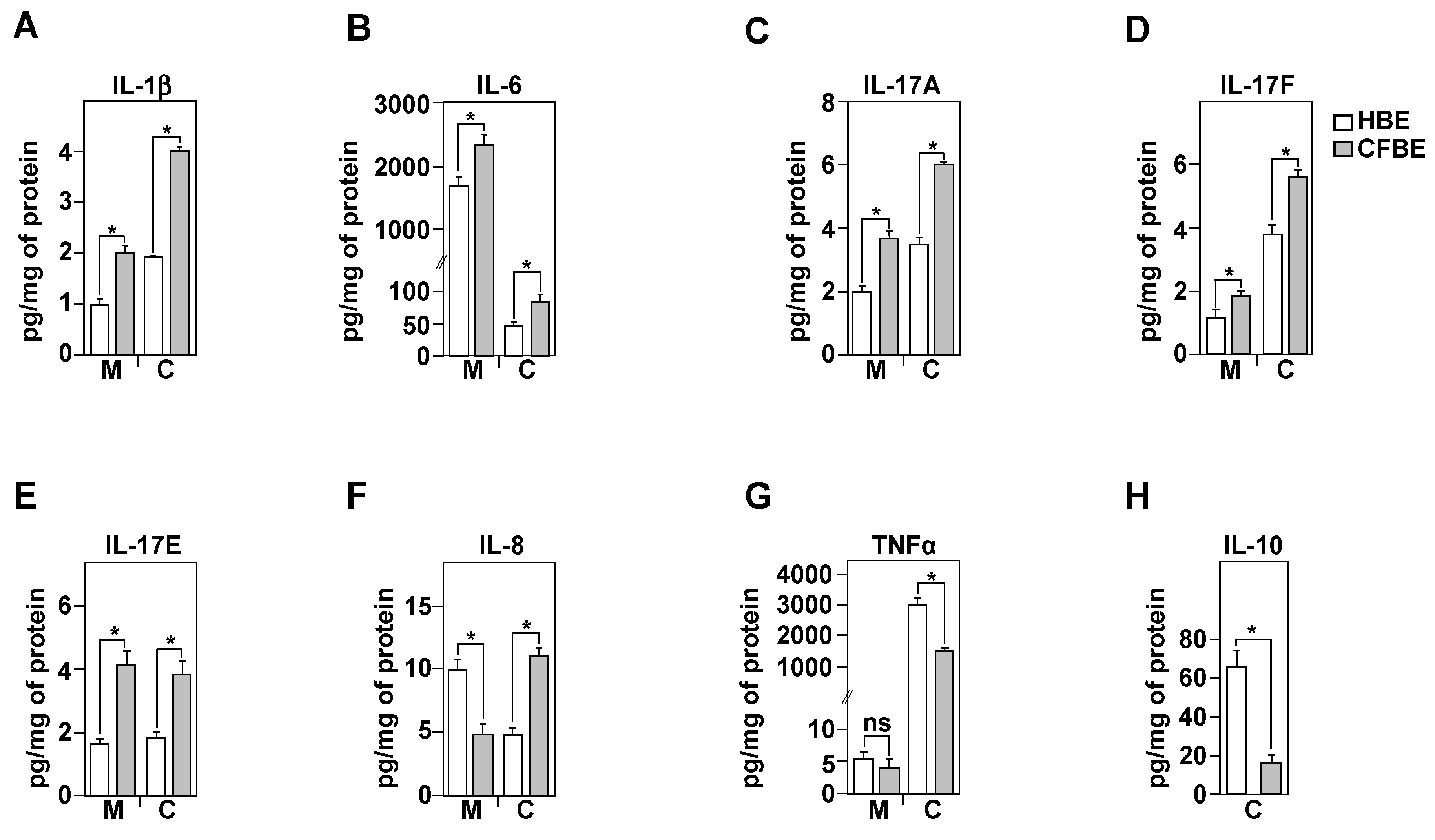Biomedicines 09 00329 g004