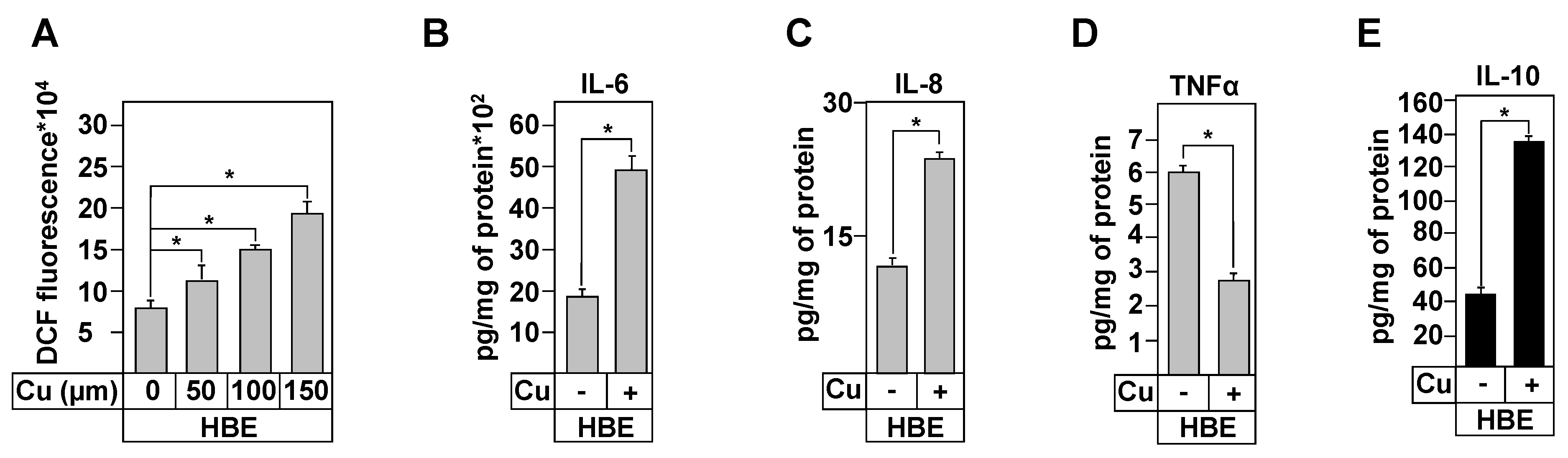 Biomedicines 09 00329 g007
