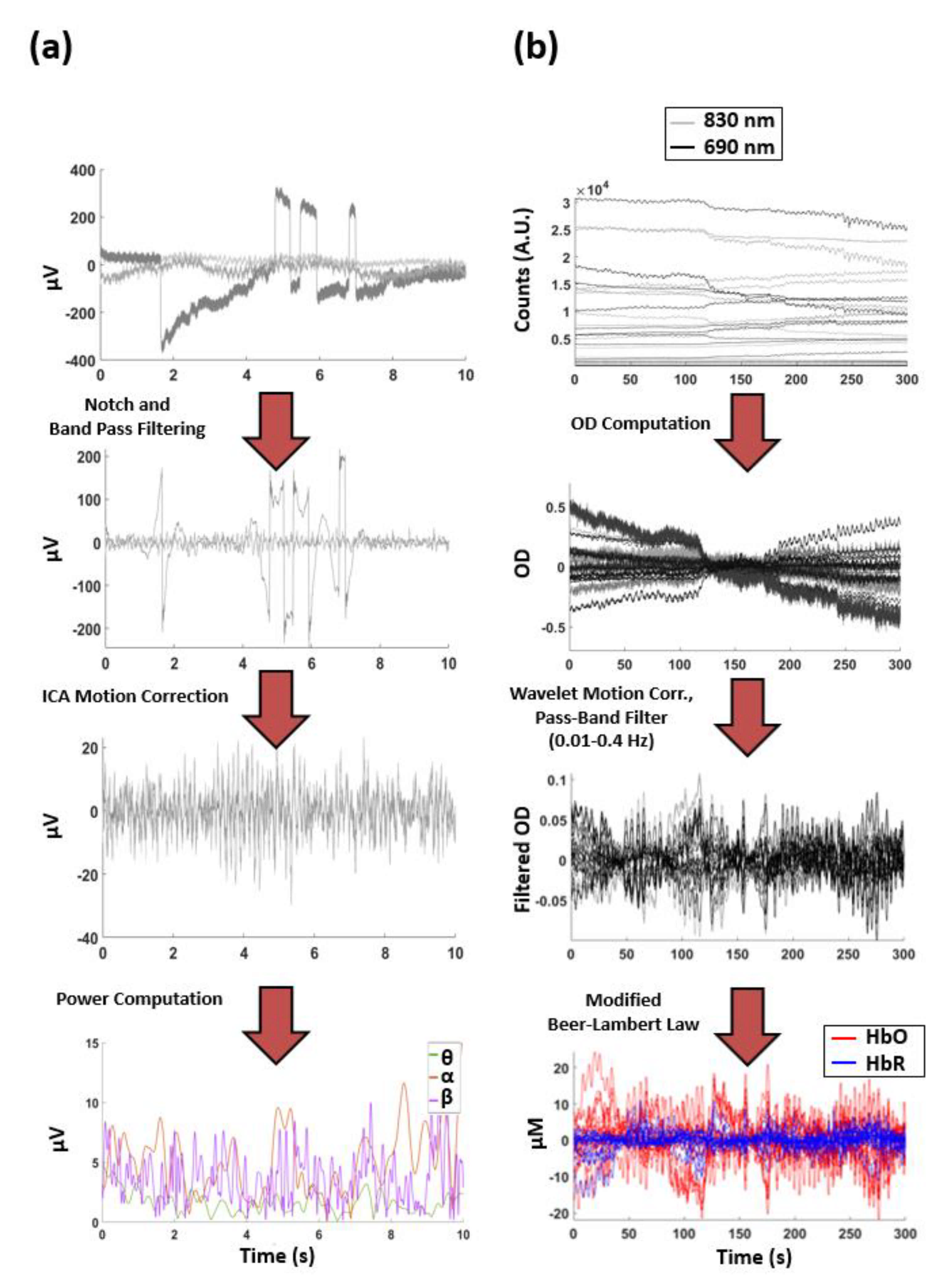 Biomedicines 09 00337 g002 Biomedicines 09 00337 g002